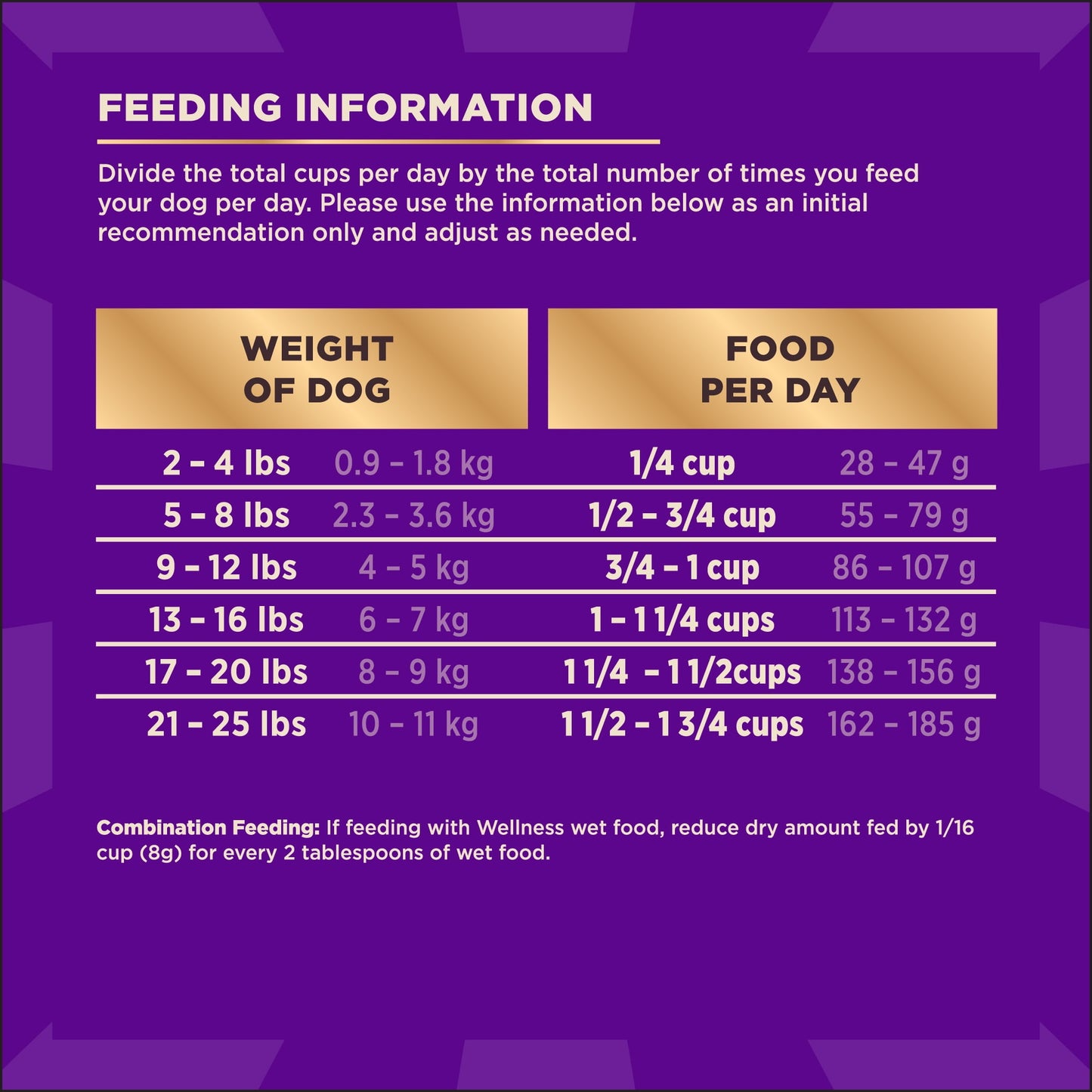 Wellness CORE+ Dry Dog Food with Freeze Dried Pieces, Grain Free, High Protein, Natural, Wild Game Duck, Lamb, Wild Boar, & Rabbit Recipe, (18-Pound Bag)