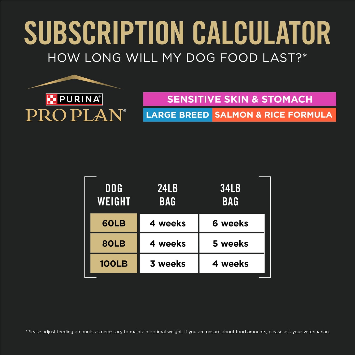 Purina Pro Plan Sensitive Skin and Sensitive Stomach Dog Food Large Breed Salmon and Rice Formula, 34 lb Bag