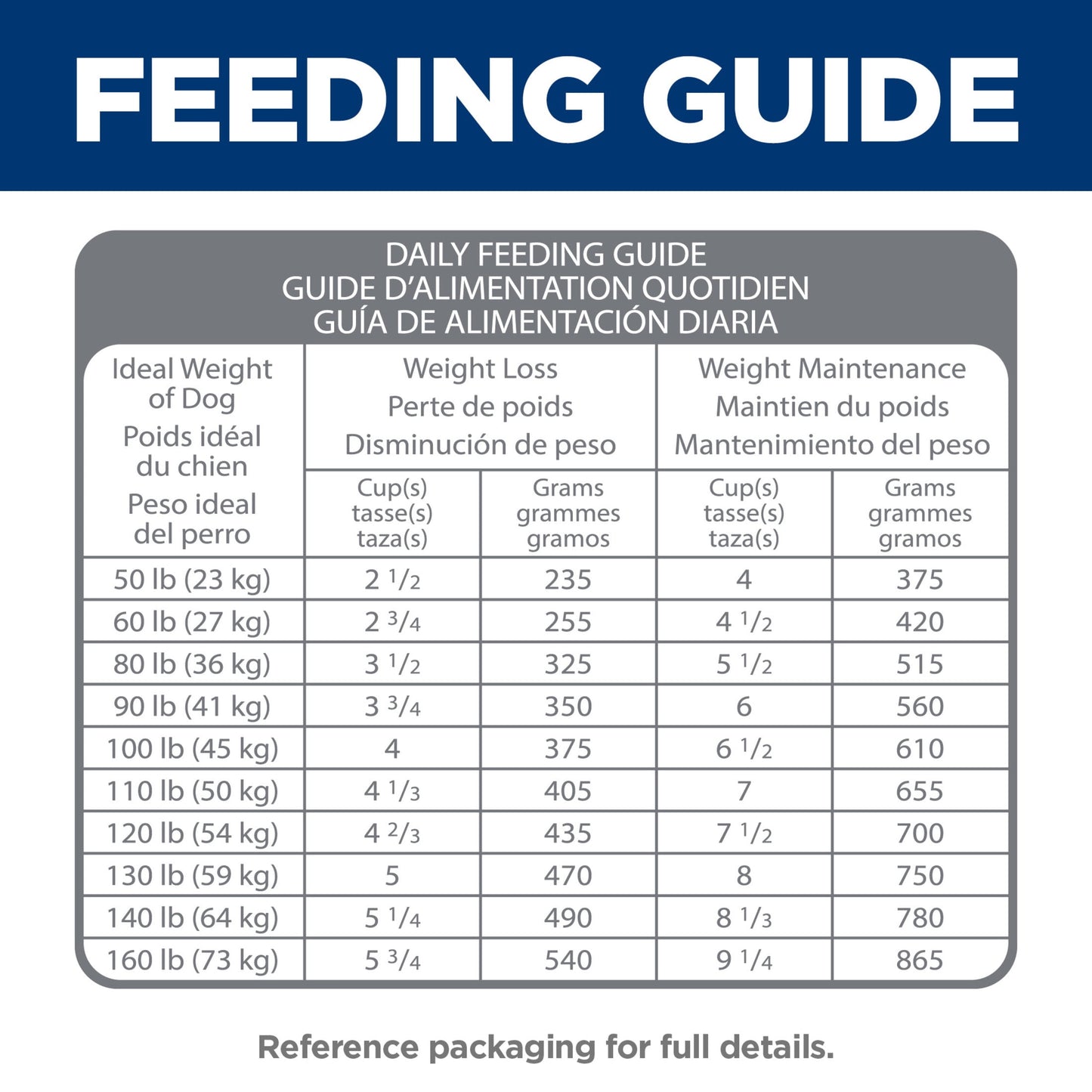 Hill's Science Diet Perfect Weight + Joint Support Chicken Dry Dog Food, 25lb Bag