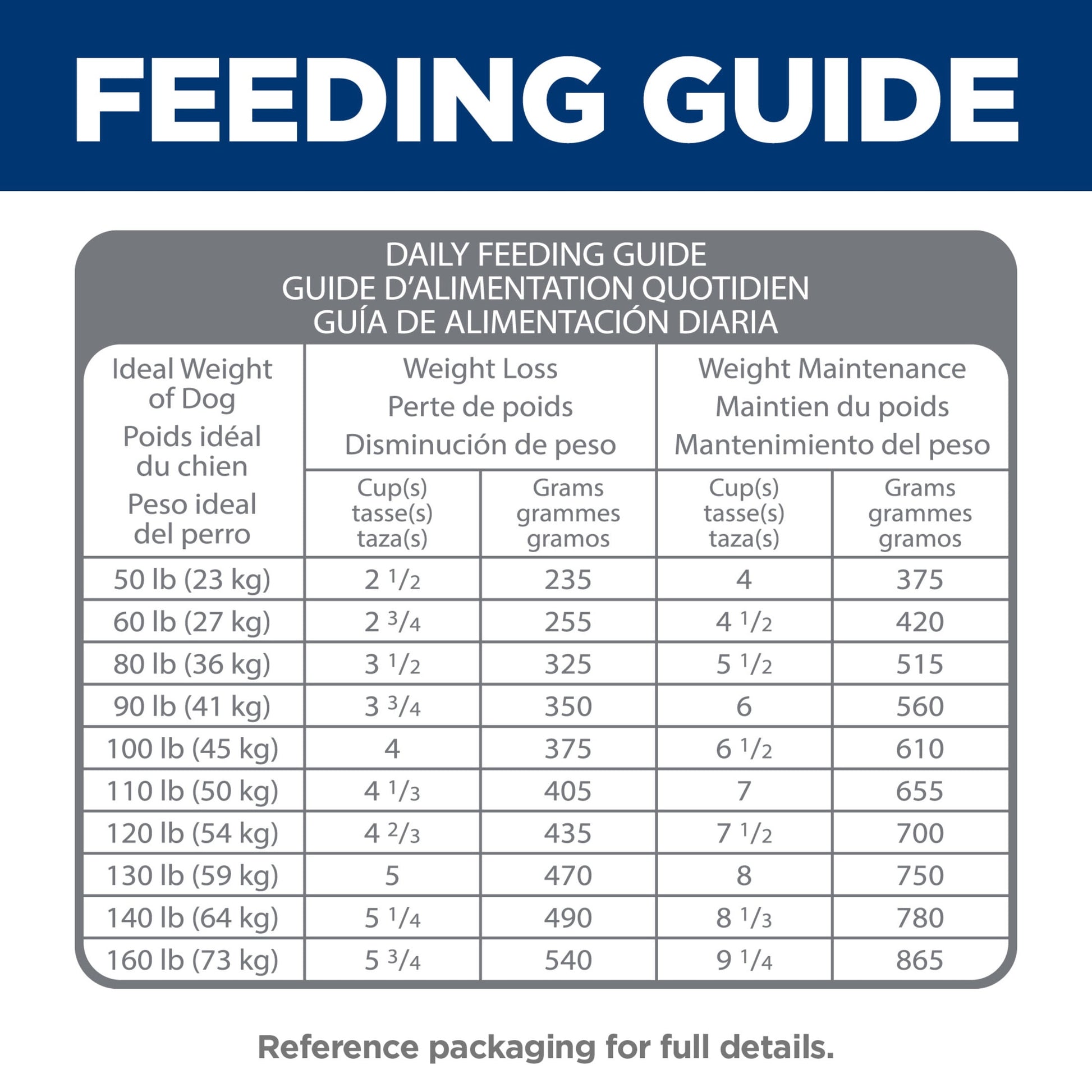 Hill's Science Diet Perfect Weight + Joint Support Chicken Dry Dog Food, 25lb Bag