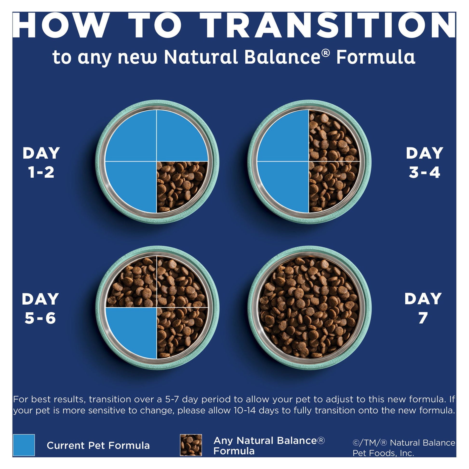 Natural Balance L.I.D. Limited Ingredient Diets Dry Dog Food, 4 Pounds, Salmon & Brown Rice Puppy Formula