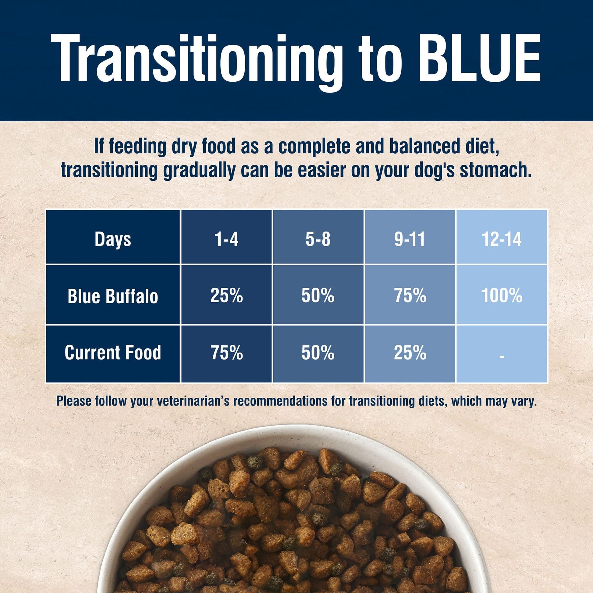 Blue Buffalo True Solutions Mobility Care Natural Dry Dog Food, Chicken, 4-lb. Bag