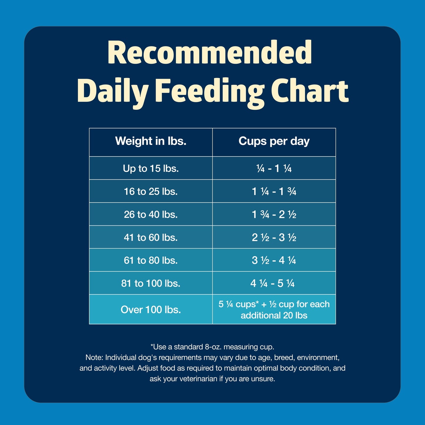 Blue Buffalo Freedom Grain-Free Natural Adult Dry Dog Food, Chicken & Potatoes, 24-lb. Bag