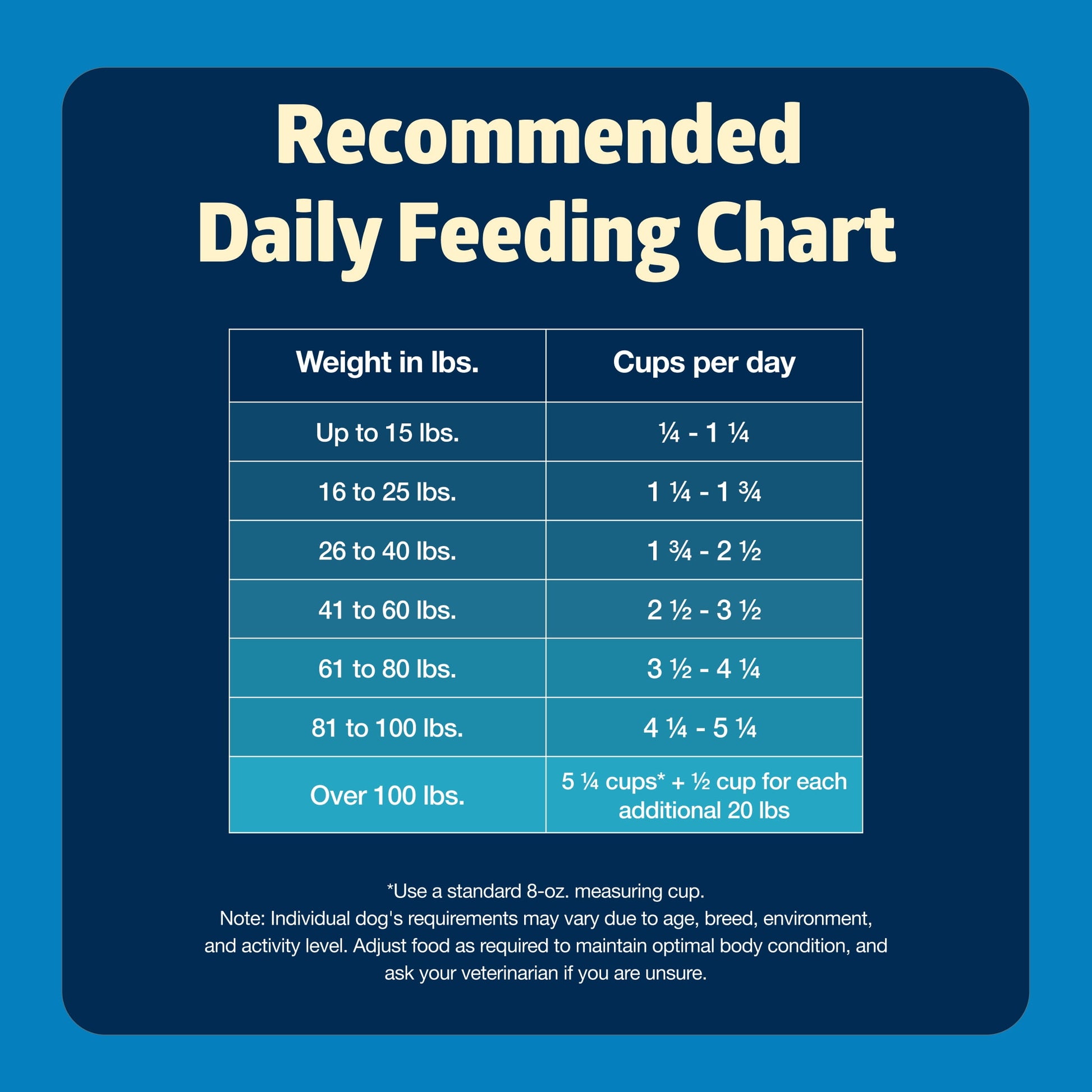 Blue Buffalo Freedom Grain-Free Natural Adult Dry Dog Food, Chicken & Potatoes, 24-lb. Bag