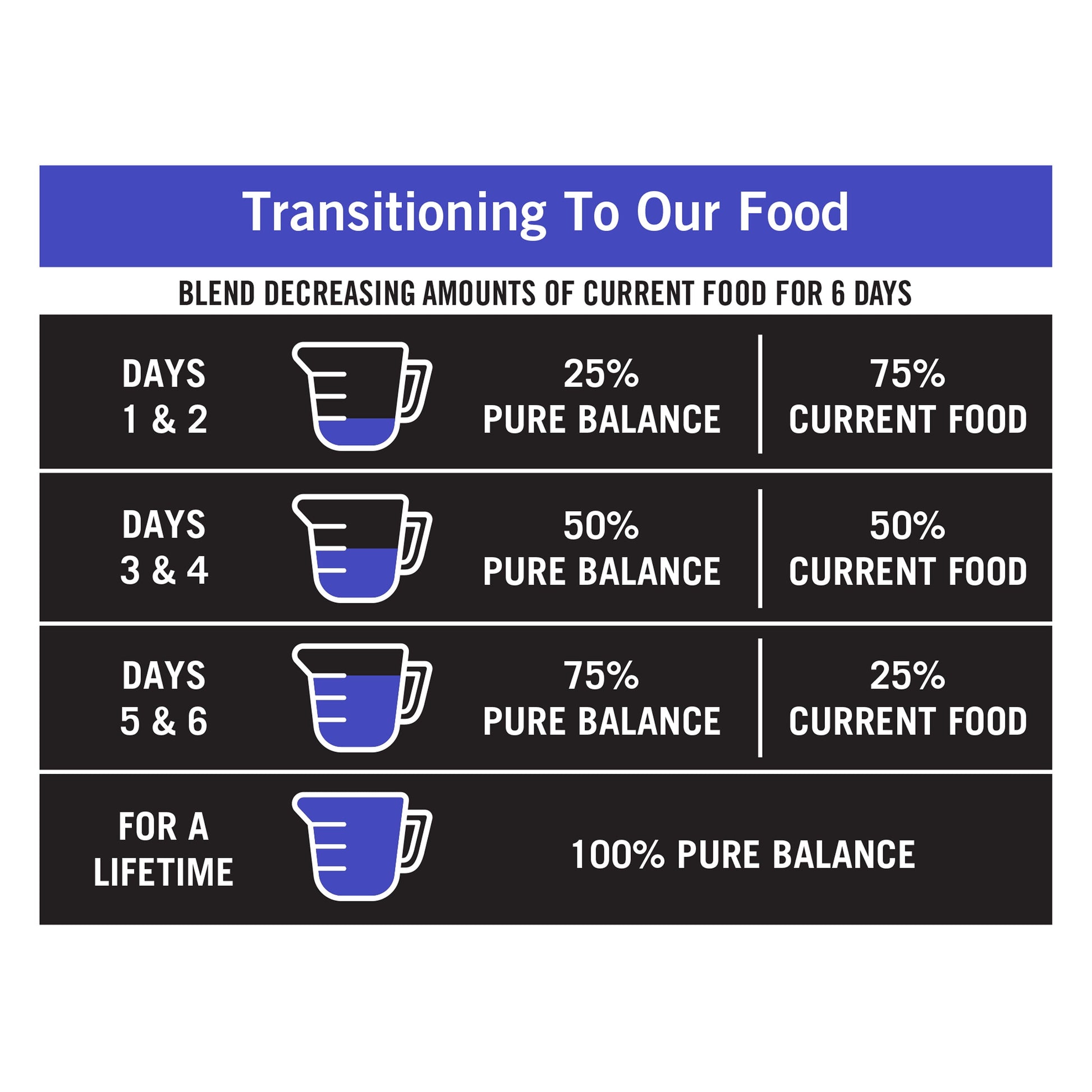 Pure Balance Pro+ Performance Sport Dog Dry Dog Food, Chicken & Brown Rice Recipe, 30 lb Bag