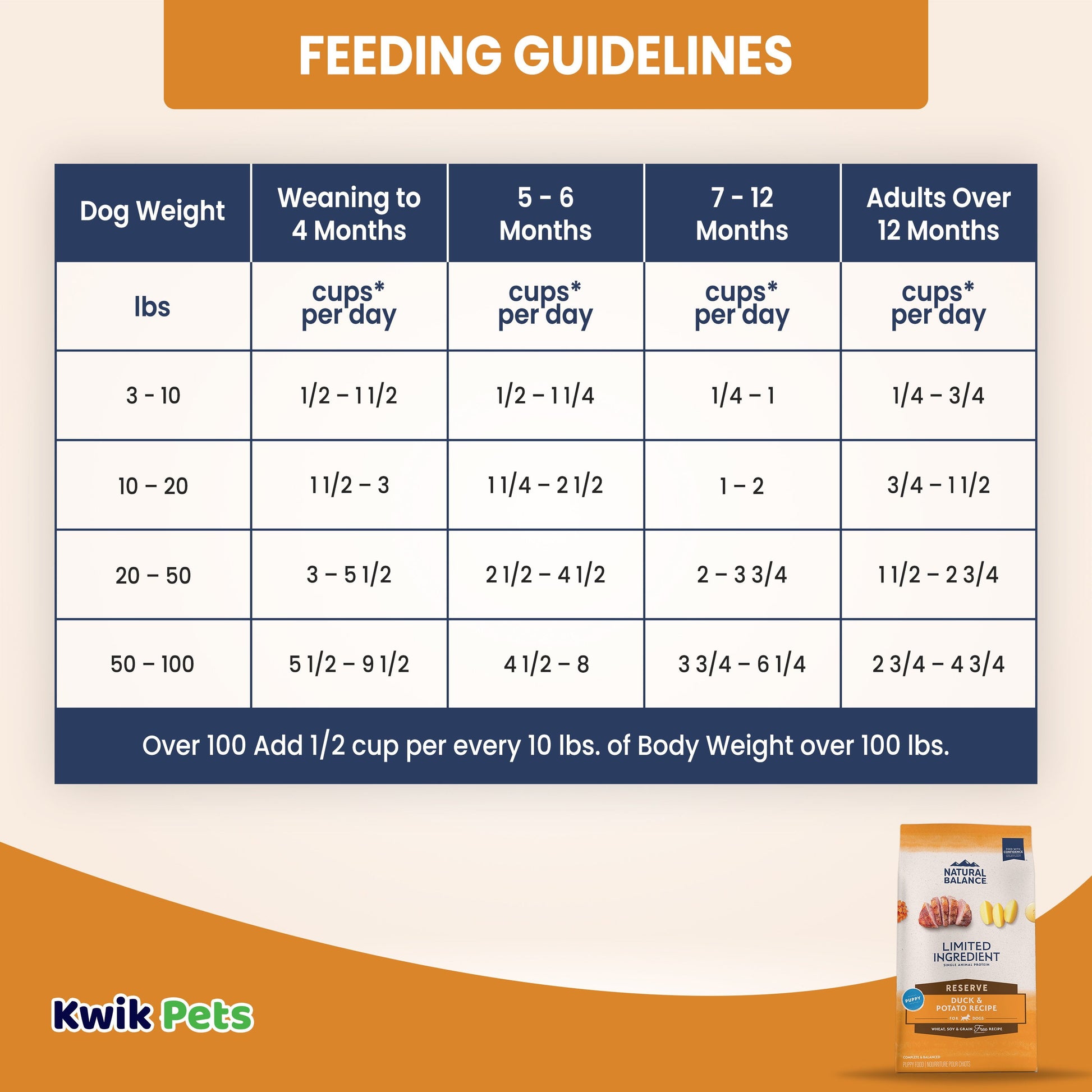 Natural Balance L.I.D. Limited Ingredient Diets Duck & Potato Puppy Formula Dry Dog Food, 12 Pounds