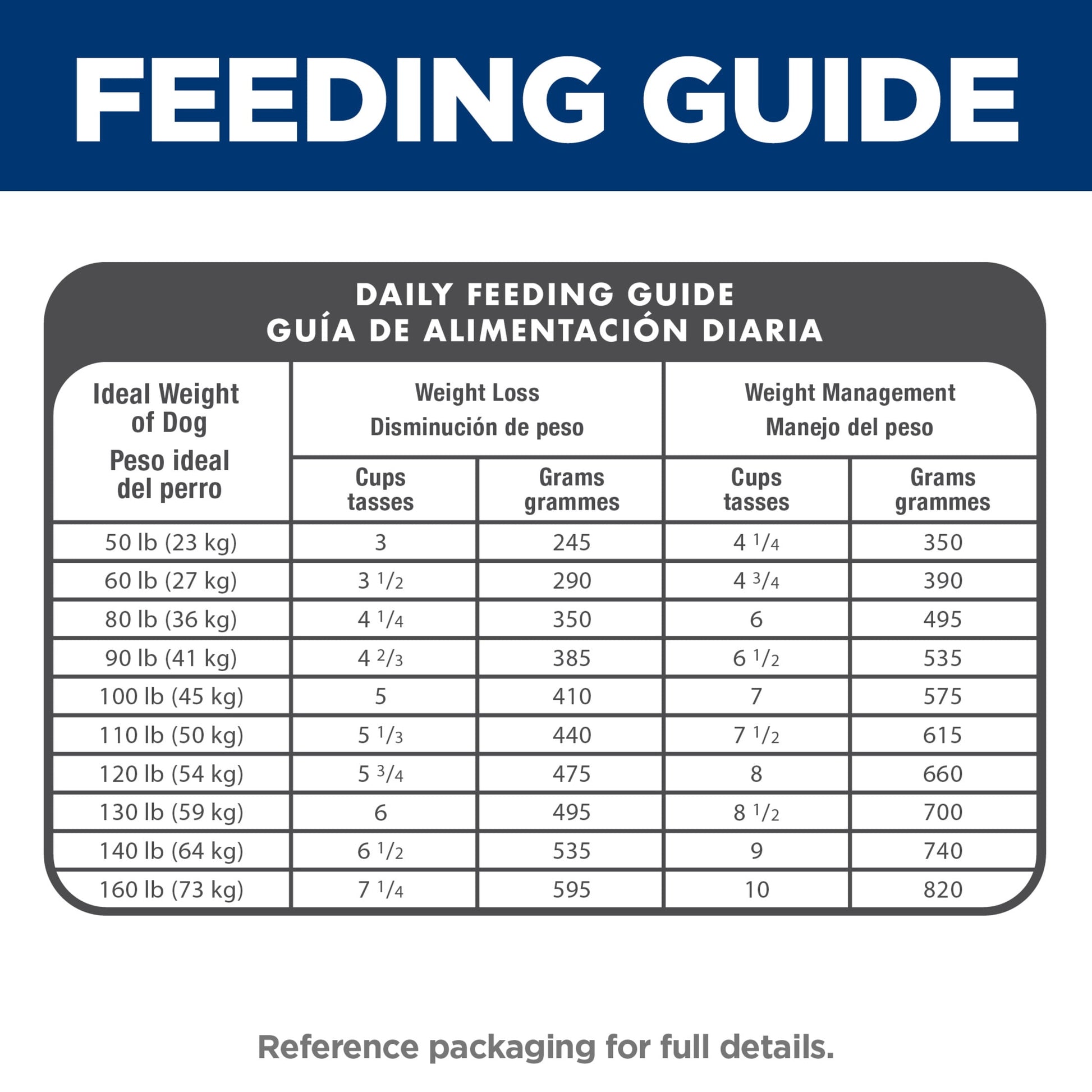 Hill's Science Diet Light Chicken & Barley Dry Dog Food, 15lb Bag