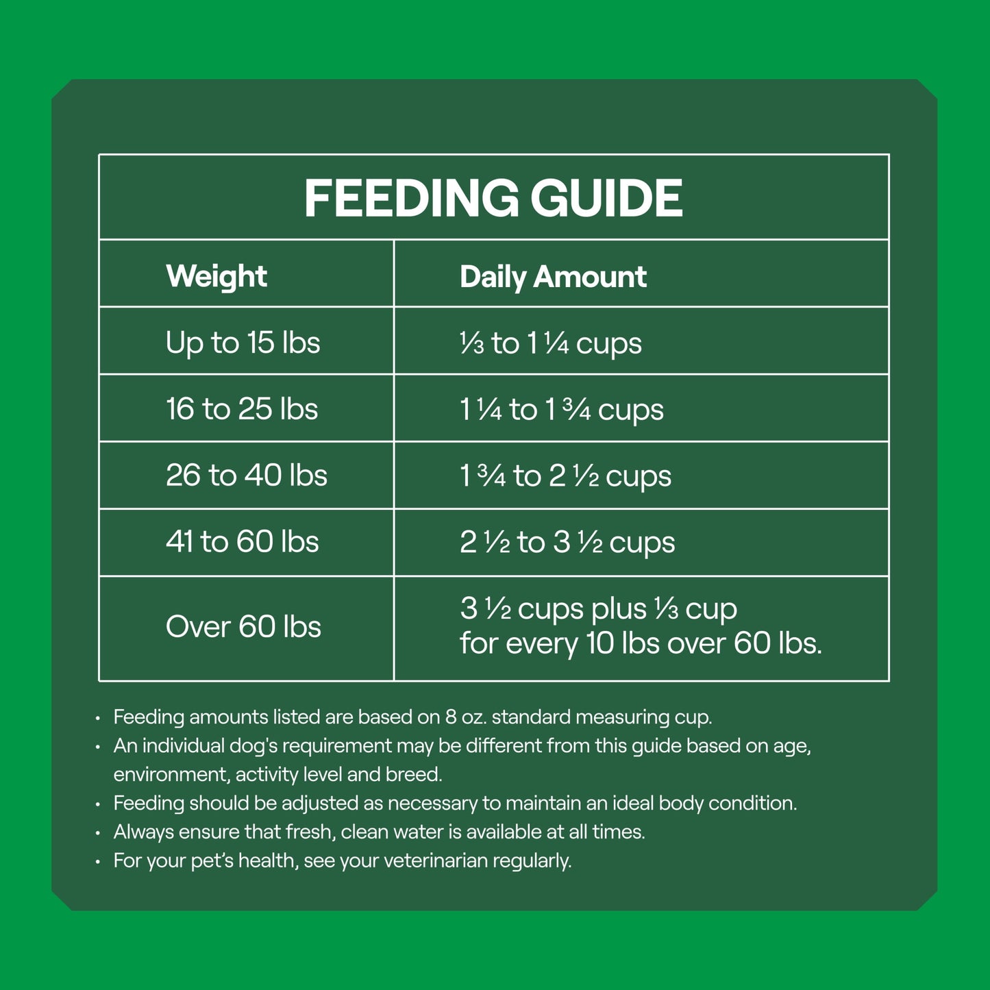 Goodlands Cage-Free Chicken  Vegetable Flavor, Dry Adult Dog Food with Probiotics, 6 lb Bag