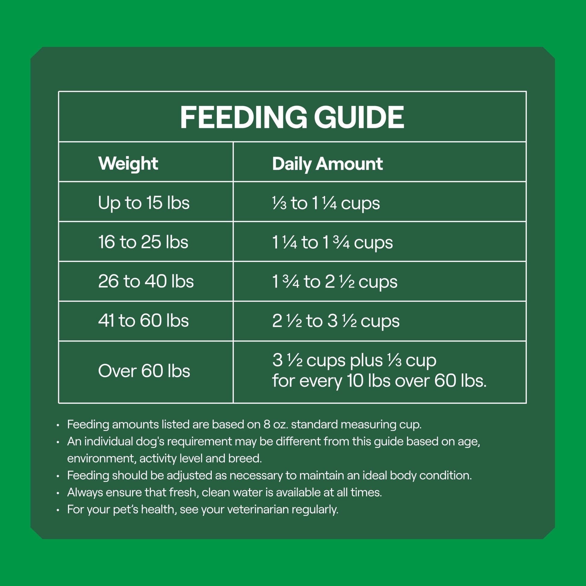 Goodlands Cage-Free Chicken  Vegetable Flavor, Dry Adult Dog Food with Probiotics, 6 lb Bag