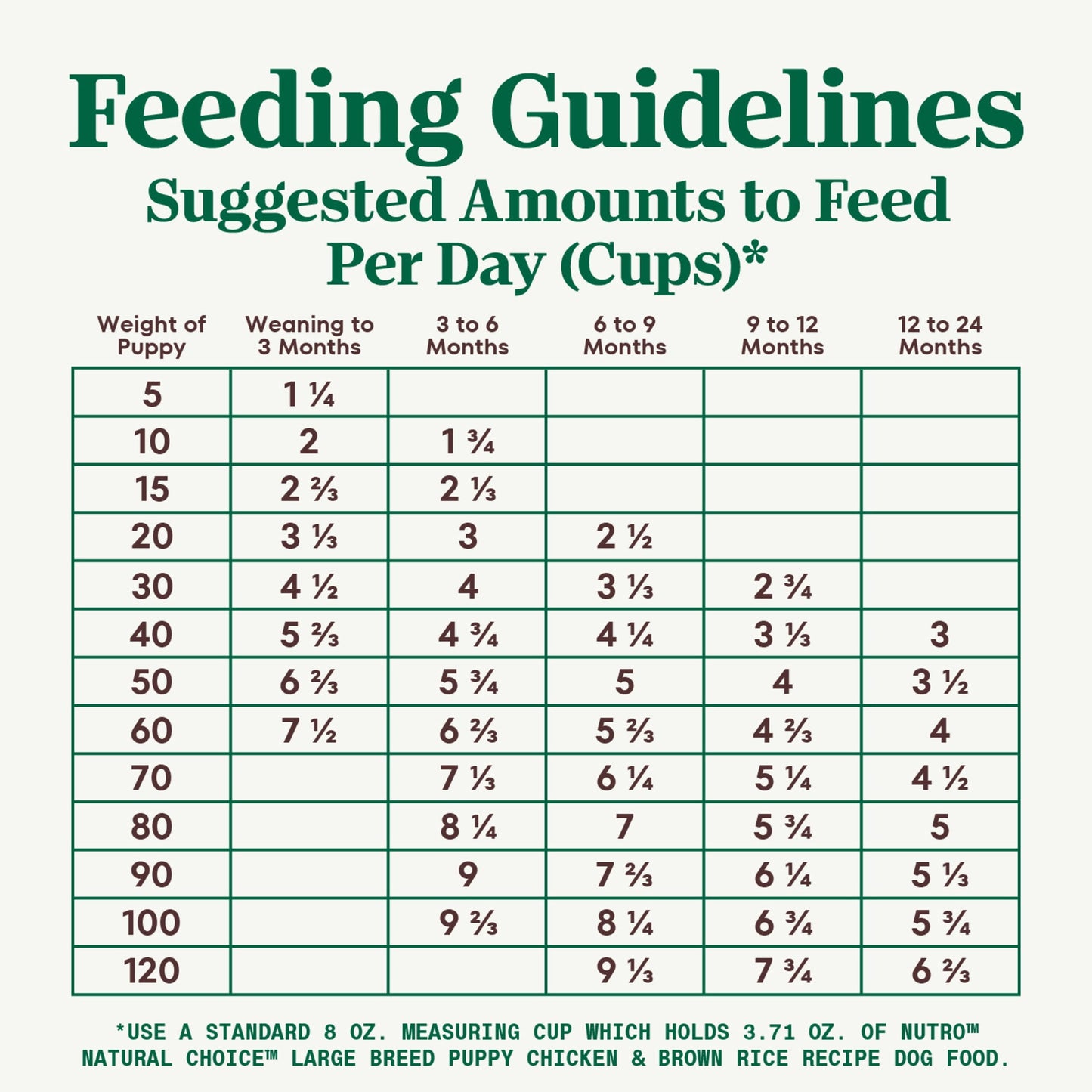 Nutro Natural Choice Large Breed Puppy Dry Dog Food, Chicken And Brown Rice, 30 Lbs.