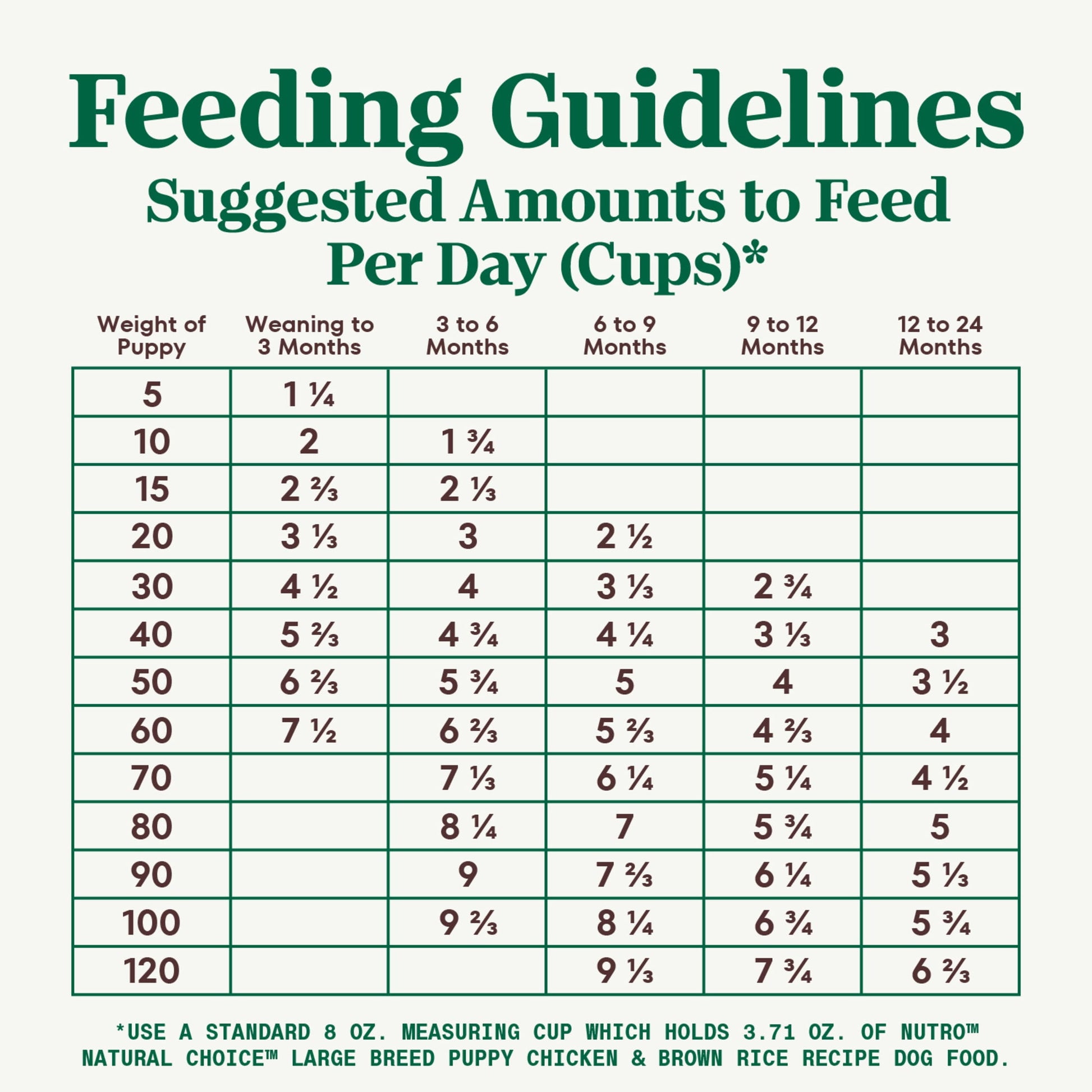 Nutro Natural Choice Large Breed Puppy Dry Dog Food, Chicken And Brown Rice, 30 Lbs.