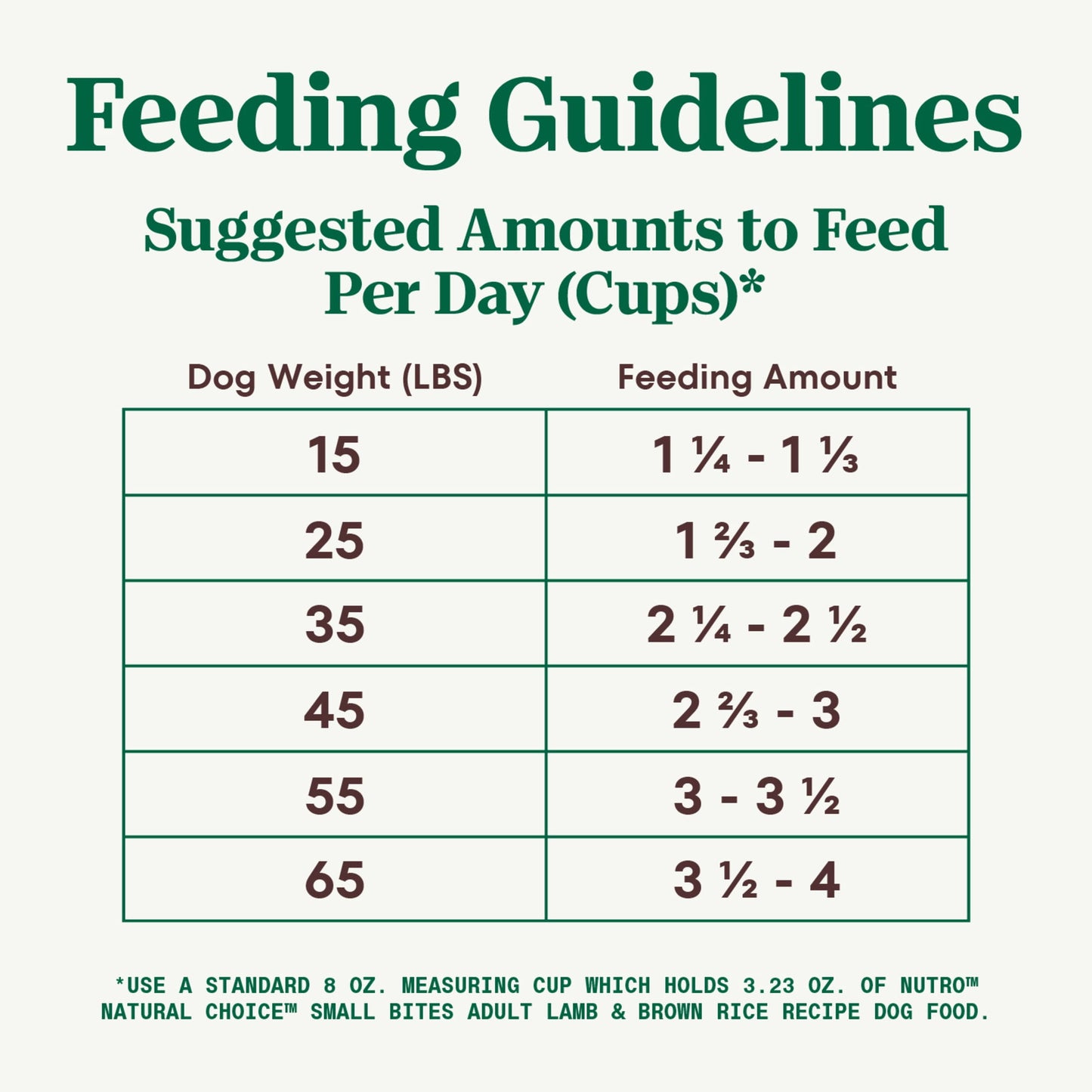 Nutro Natural Choice Small Bites Adult Dry Dog Food, Lamb And Brown Rice Recipe, 30 Lbs.