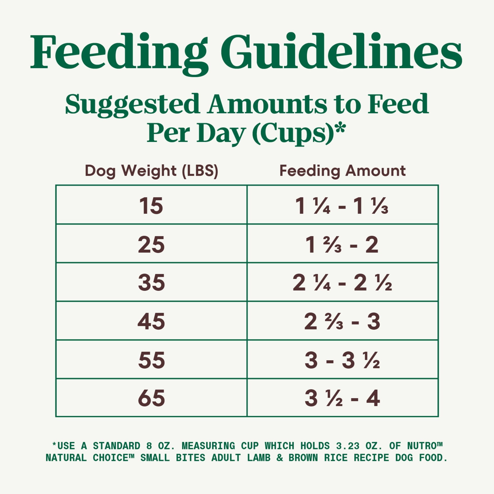 Nutro Natural Choice Small Bites Adult Dry Dog Food, Lamb And Brown Rice Recipe, 30 Lbs.