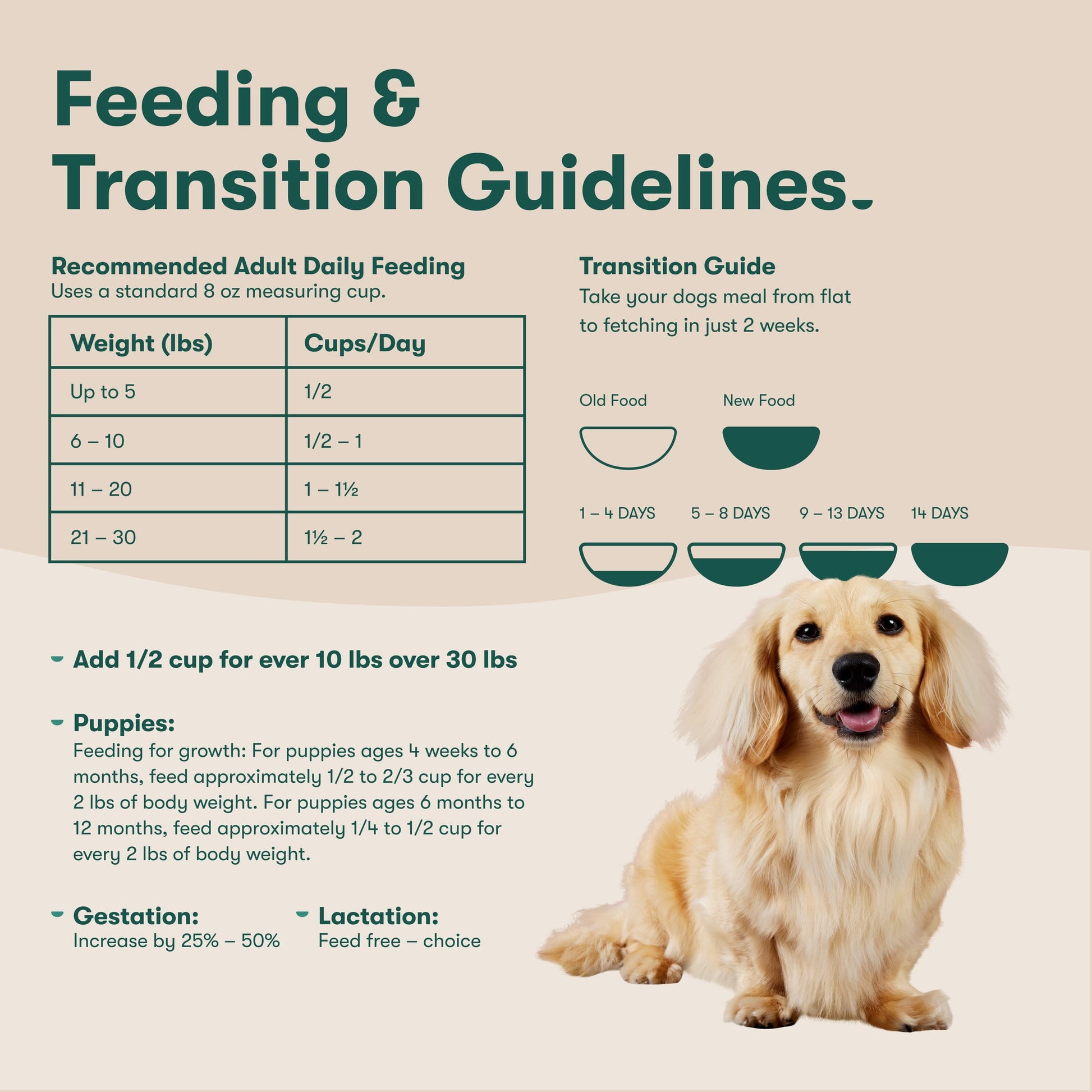 Jinx Small Breed Sweet Potato, & Carrot Dry Dog Food, Grain Free, 4lb. Bag