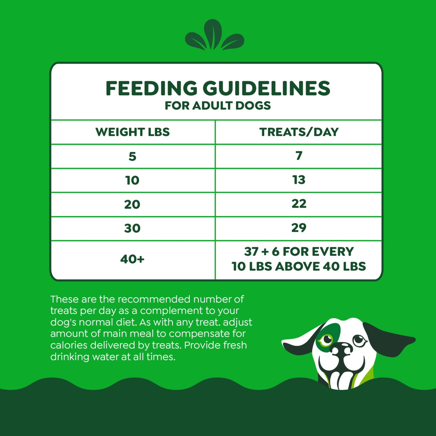 Greenies Smartbites Immune Support Crunchy & Soft Dog Treats, Chicken Flavor, 8 Oz Pack