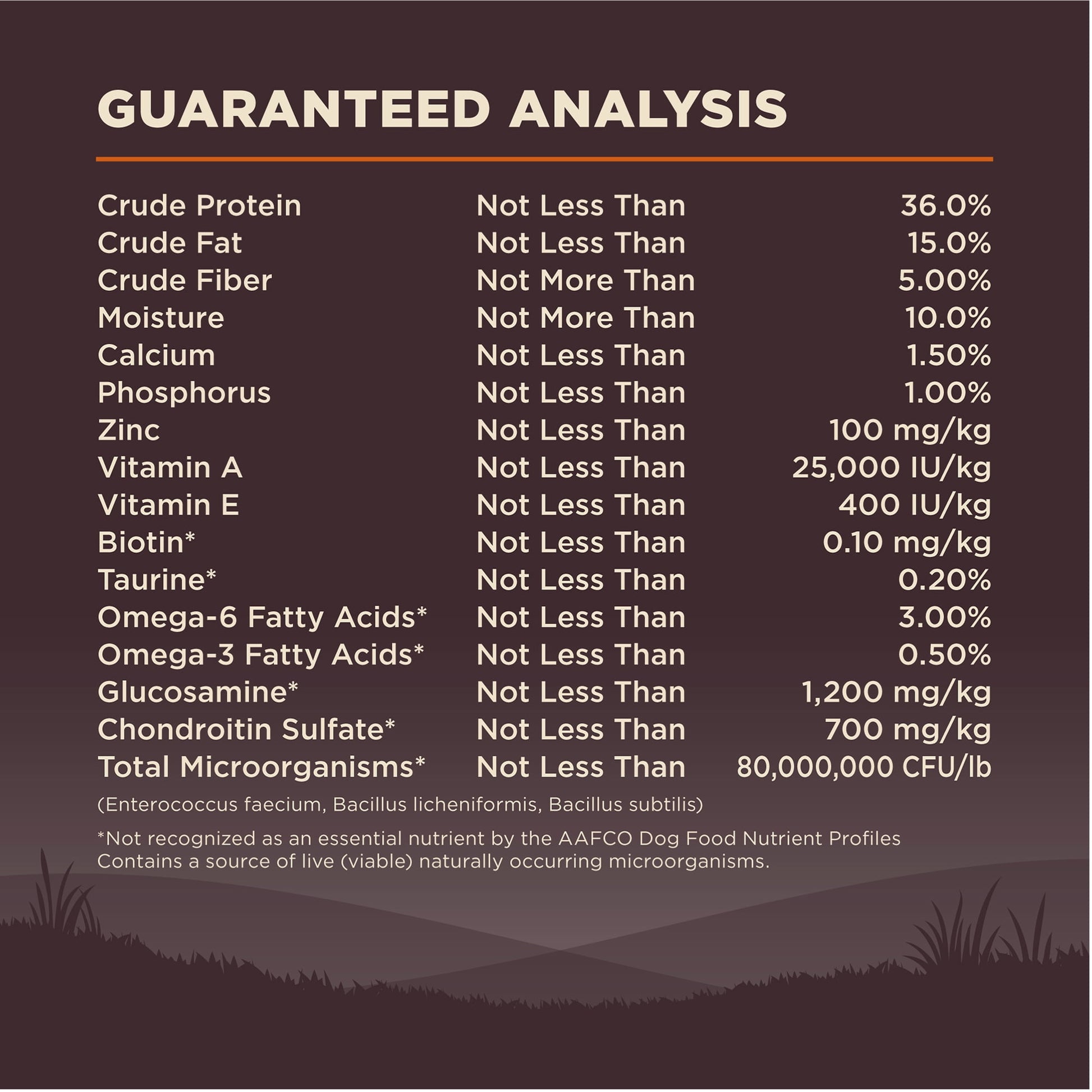 Wellness CORE Dry Dog Food, Small Breed, Grain Free, High Protein, Natural, Original Turkey & Chicken Recipe, (12-Pound Bag)