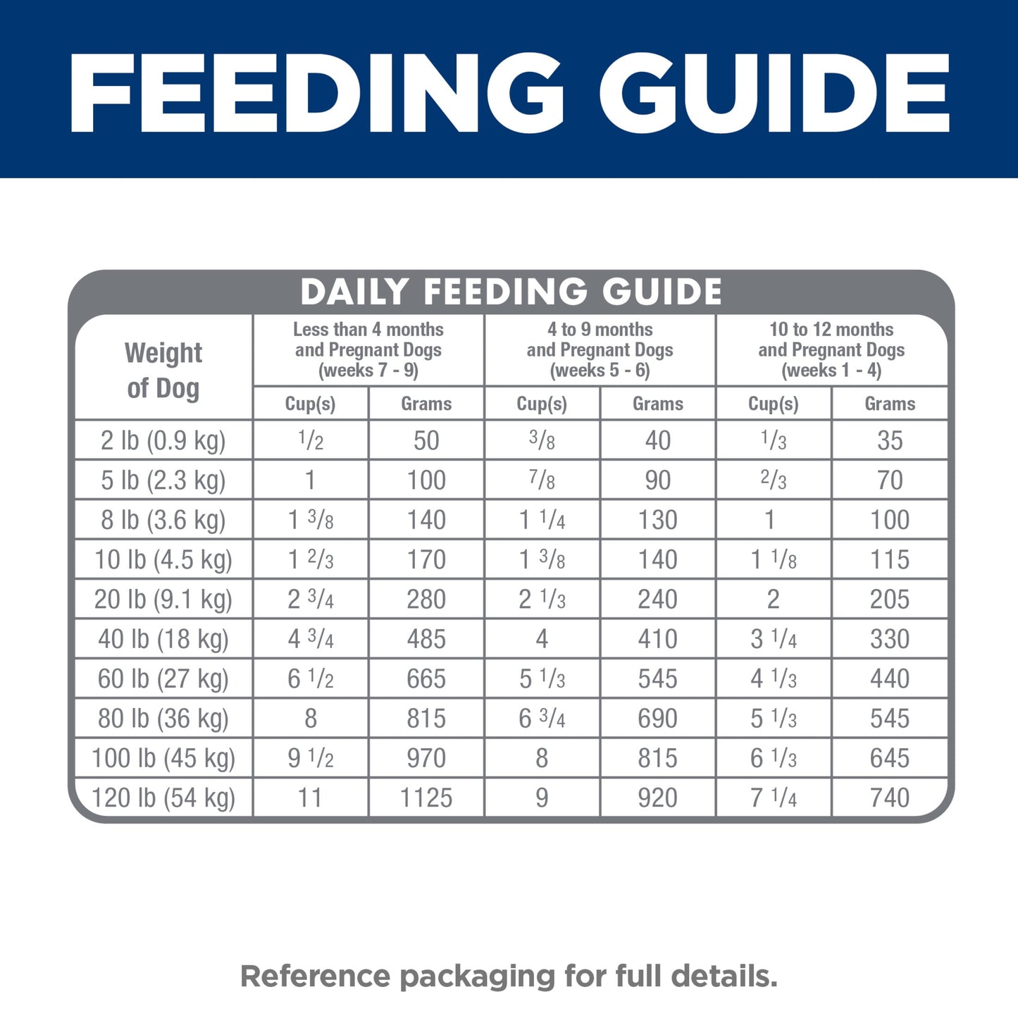 Hill's Science Diet Lamb & Brown Rice Dry Dog Food for Puppies, 12.5lb Bag