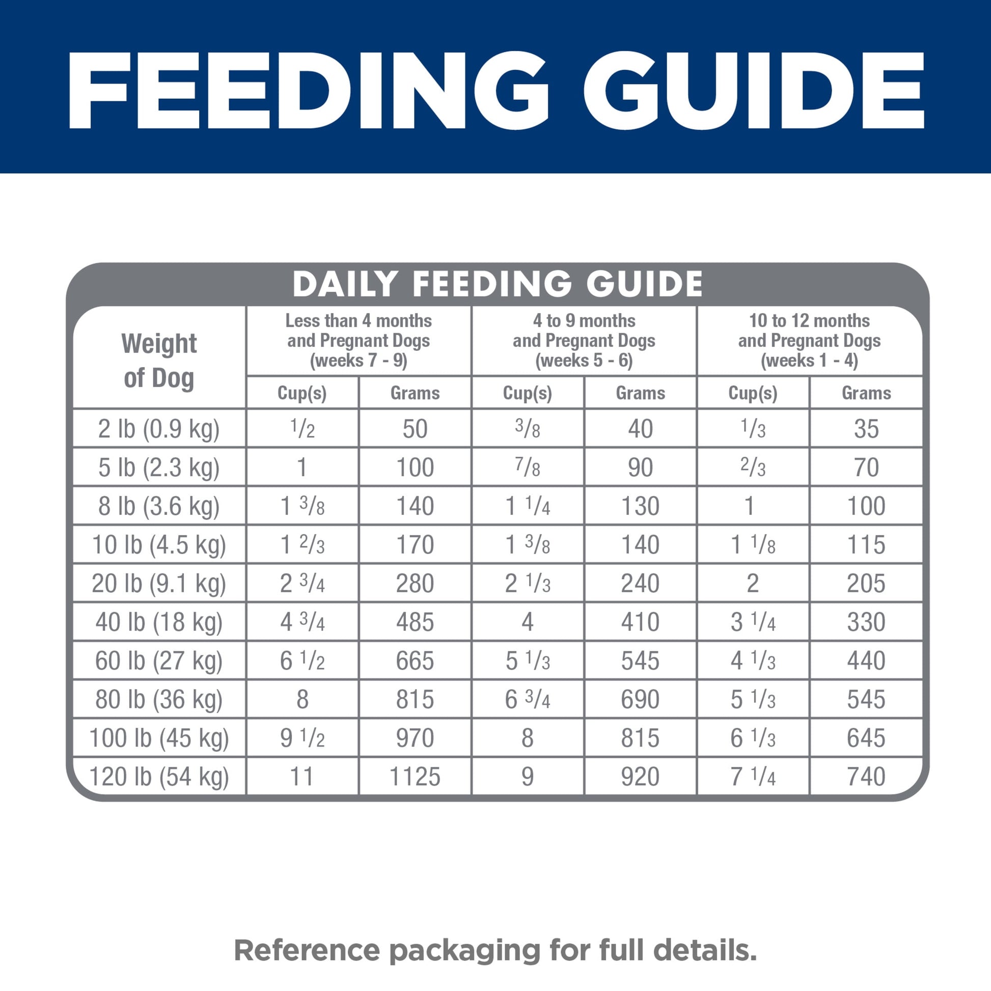 Hill's Science Diet Lamb & Brown Rice Dry Dog Food for Puppies, 12.5lb Bag