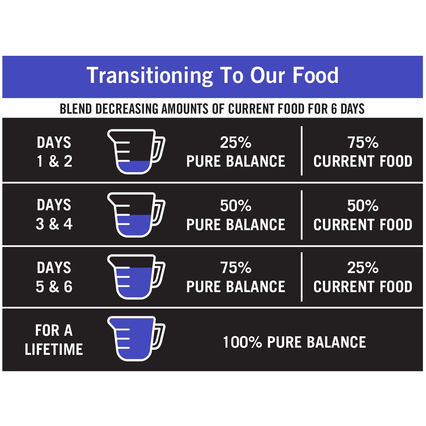 Pure Balance Pro+ Performance Sport Dog Dry Dog Food, Chicken & Brown Rice Recipe, 18 lb Bag