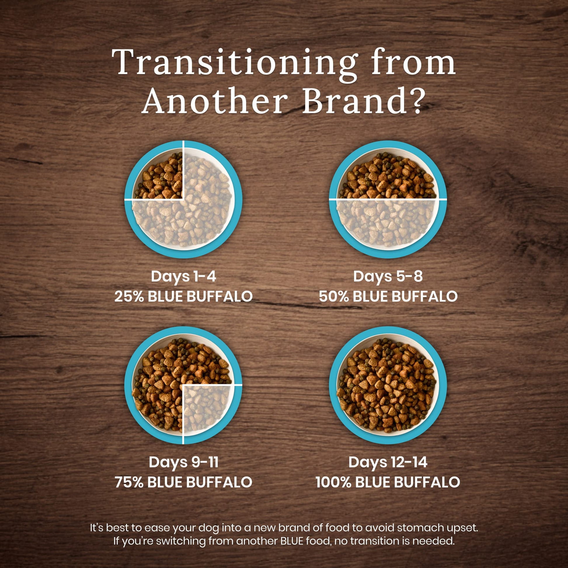 Blue Buffalo Blue Wilderness Plus Wholesome Grains (Pack of 4)