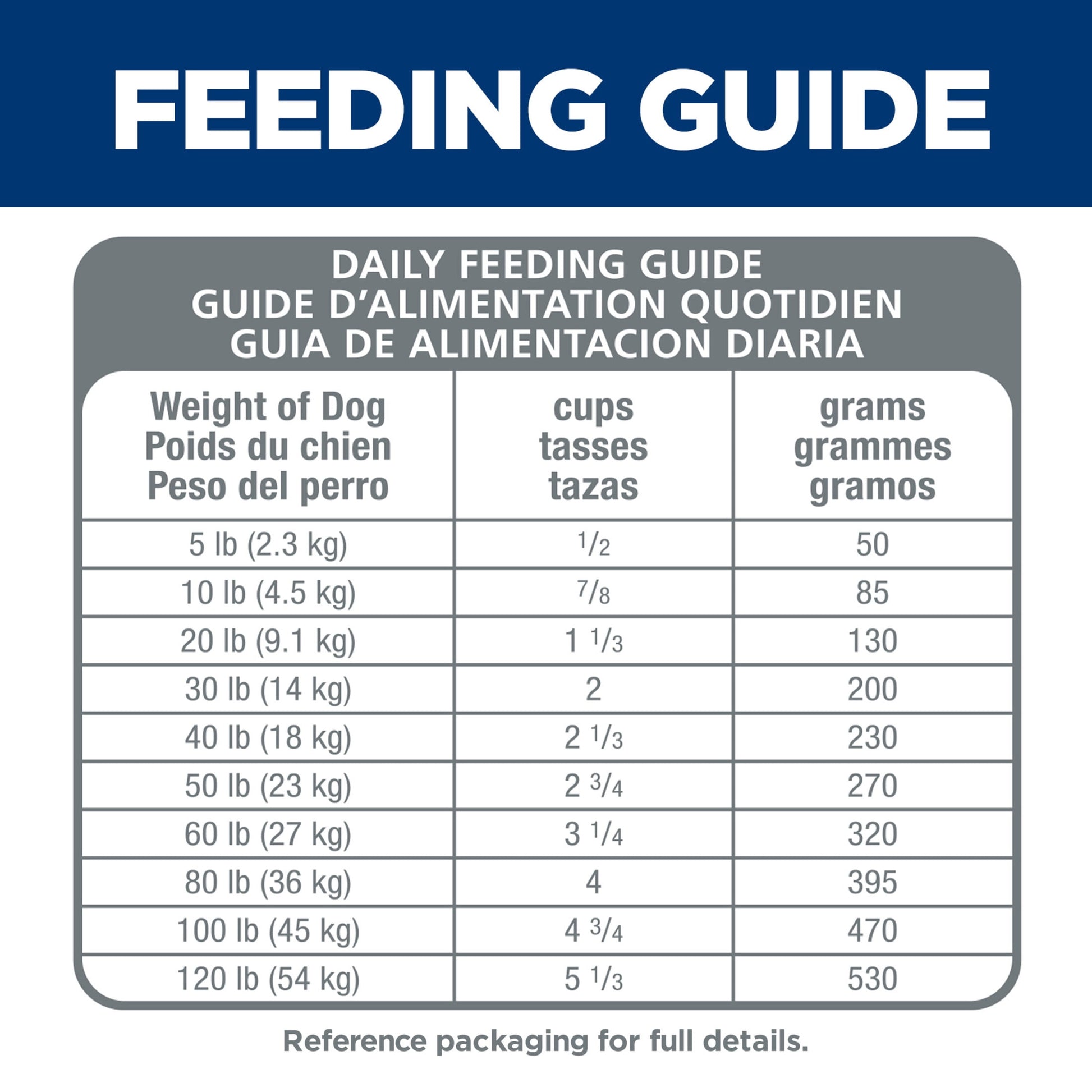 Hill's Science Diet 7+ Senior Vitality Chicken & Rice Dry Dog Food, 3.5lb Bag