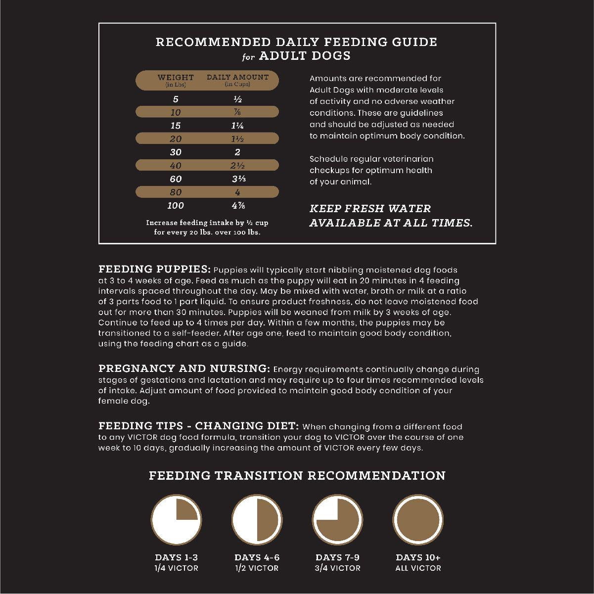 Victor 2374 Classic Hi-Pro Plus High-Protein Beef Recipe Dry Dog Food - 40lb Bag