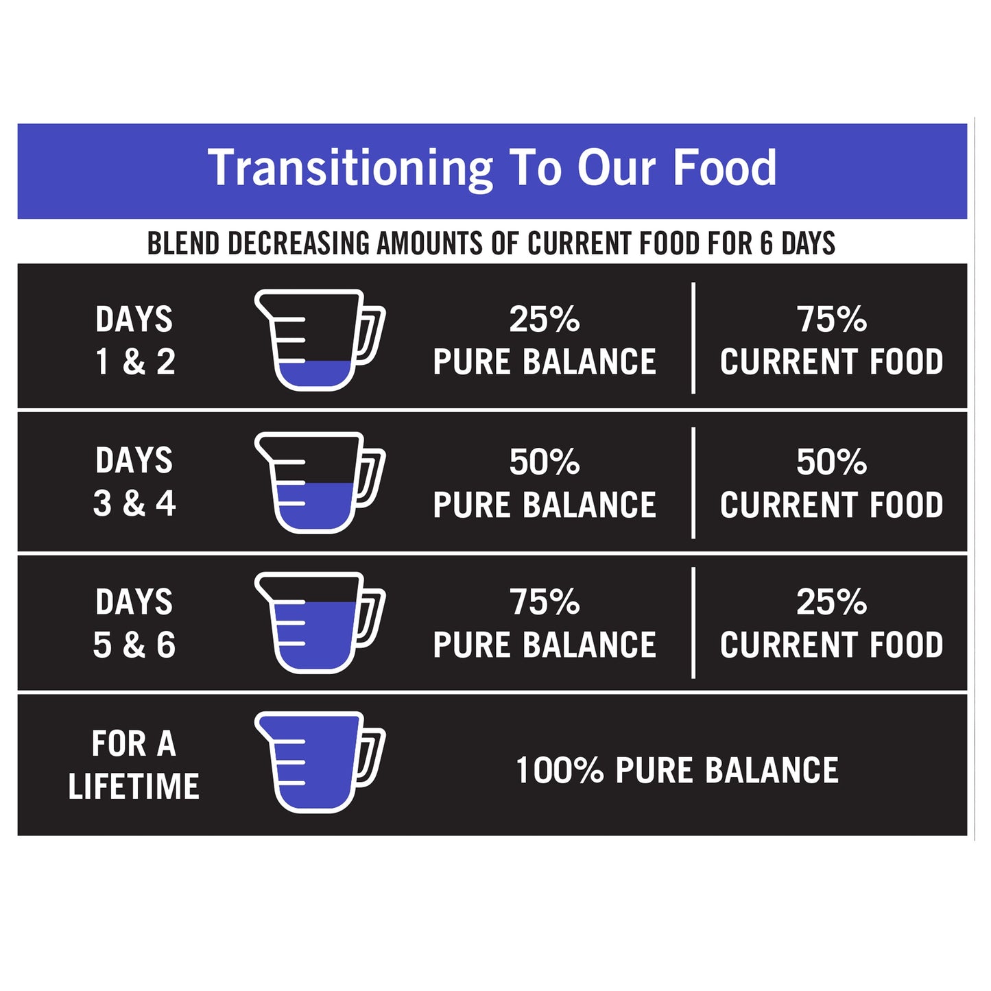 Pure Balance Pro+ Performance Sport Dog Dry Dog Food, Chicken & Brown Rice Recipe, 18 lb Bag