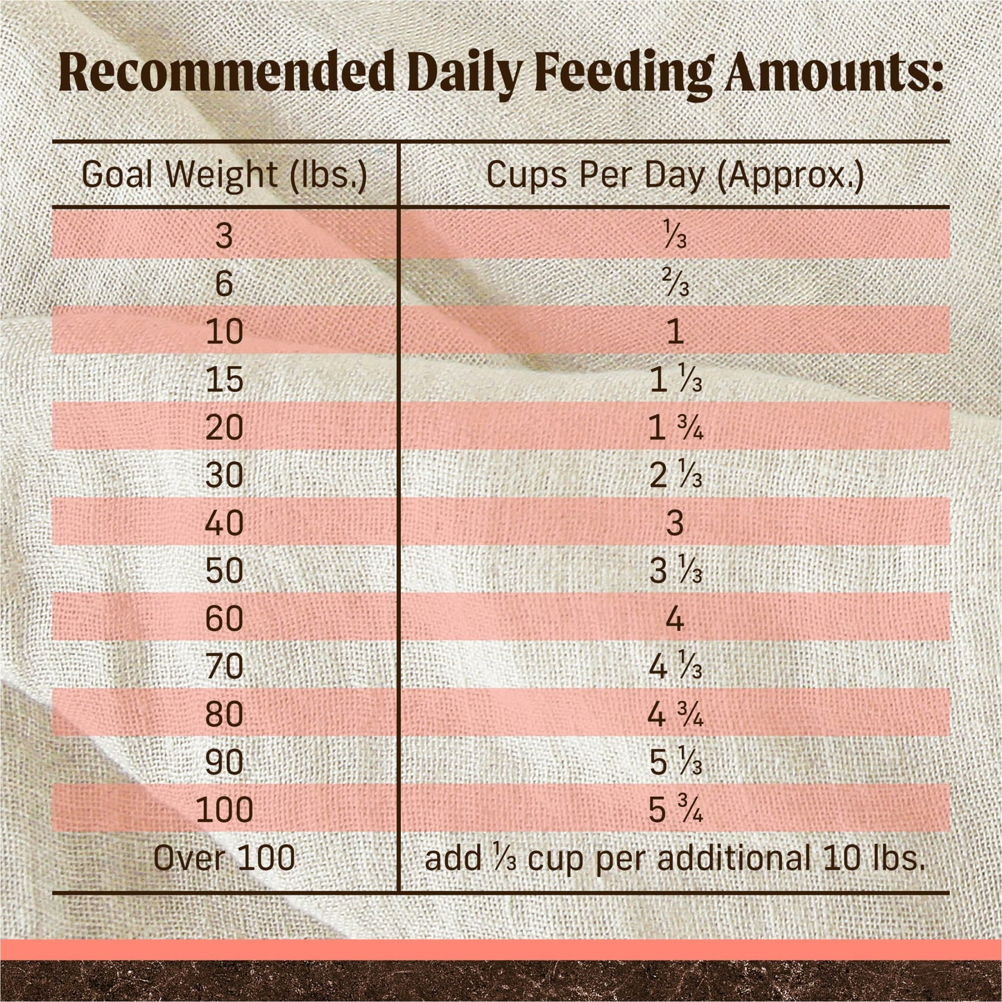 Merrick Premium Grain Free Dry Adult Dog Food, Wholesome And Natural Kibble With Real Salmon And Sweet Potato, 10.0 lb. Bag