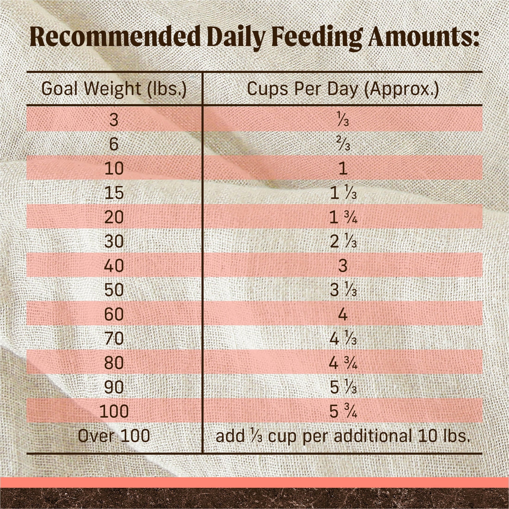 Merrick Premium Grain Free Dry Adult Dog Food, Wholesome And Natural Kibble With Real Salmon And Sweet Potato, 10.0 lb. Bag