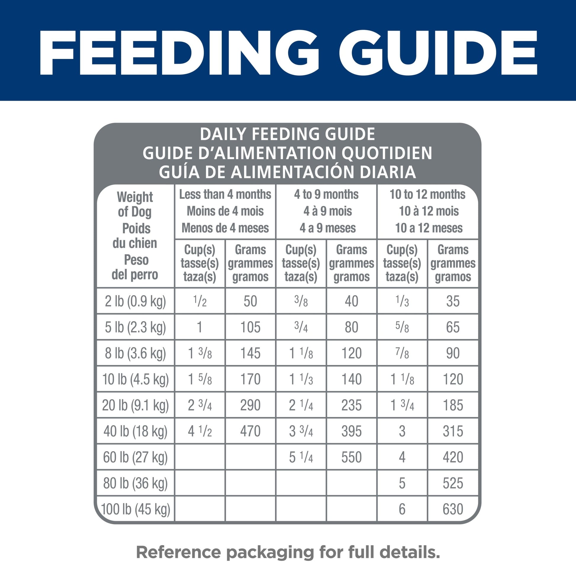 Hill's Science Diet Sensitive Stomach & Skin Salmon Dry Dog Food for Puppies, 4lb Bag