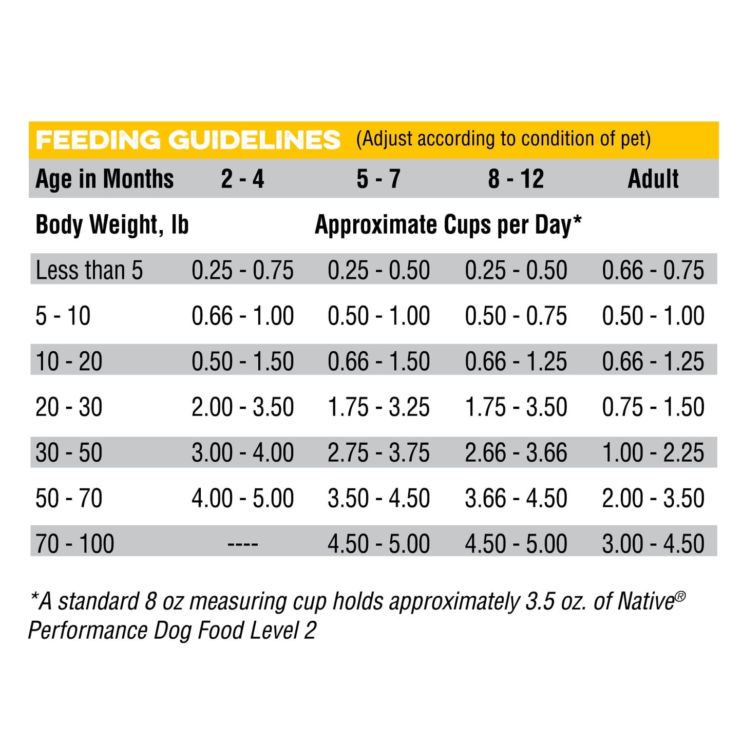 Native Performance Dog Food Level 2 Chicken Meal and Rice Formula 40lbs