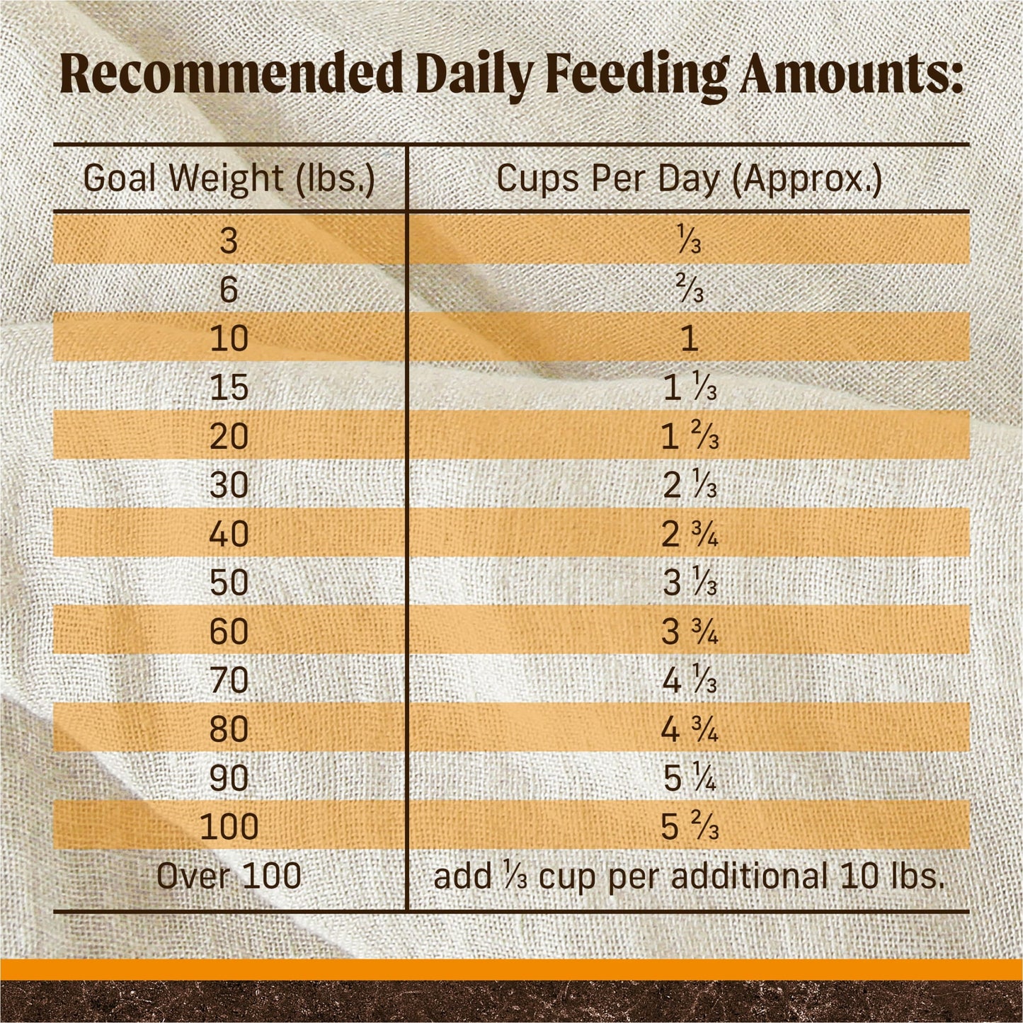 Merrick Premium Grain Free Dry Adult Dog Food, Wholesome And Natural Kibble With Real Chicken And Sweet Potato, 22.0 lb. Bag