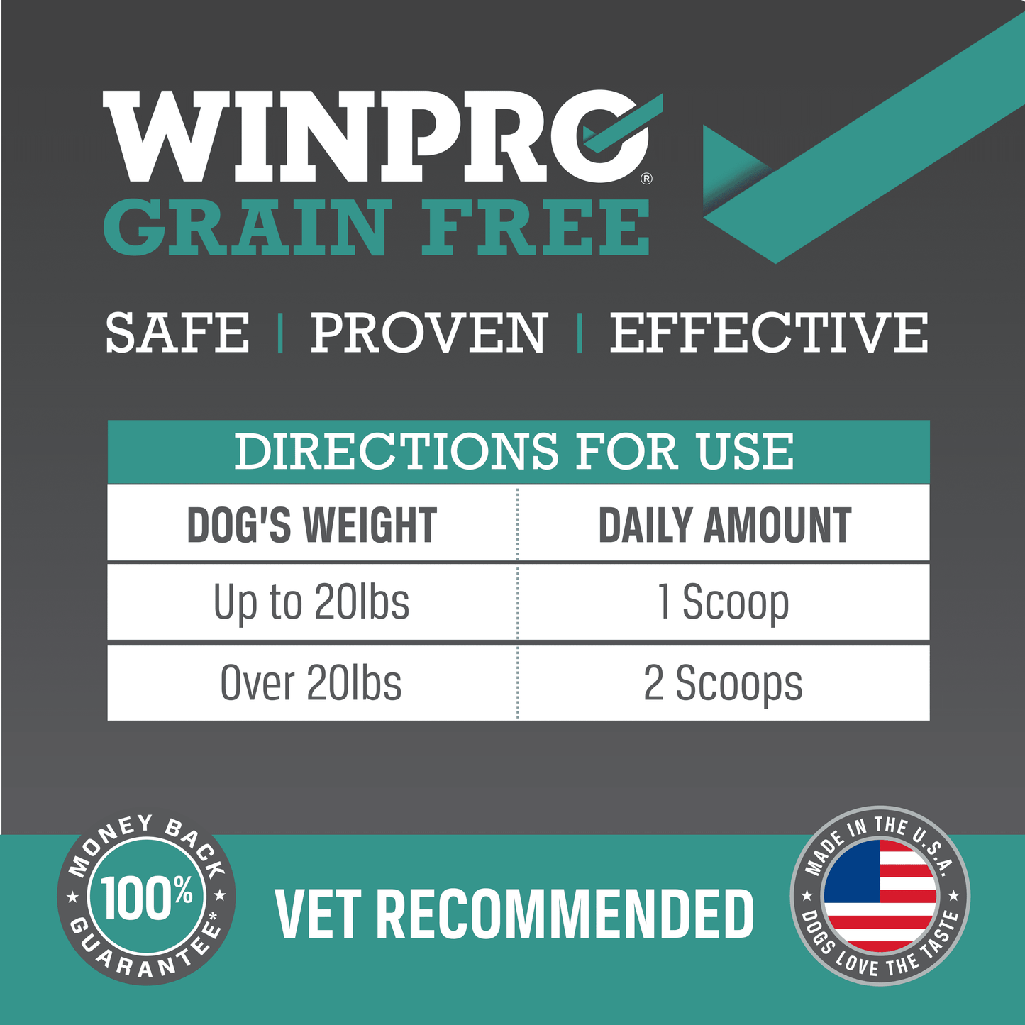 WINPRO Dog Prebiotic + Probiotic Powder Meal Topper - Support for Dog Gut Health, Immunity, and Seasonal Allergies - All Breeds, Ages, and Sizes - Made In The USA - 60 Scoops