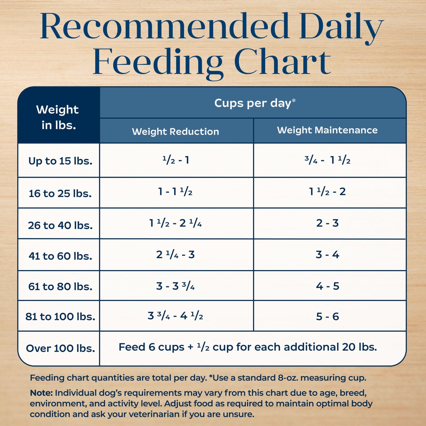 Blue Buffalo Basics Skin & Stomach Care, Natural Adult Healthy Weight Dry Dog Food, Turkey & Potato 24-lb