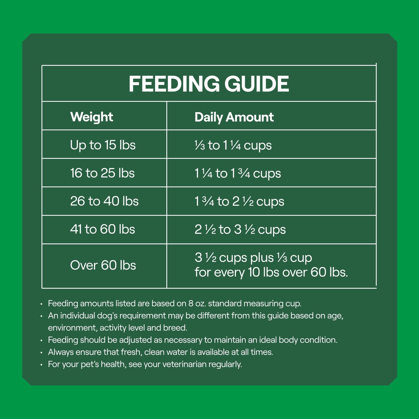 Goodlands Grass-Fed Beef & Vegetable Flavor, Dry Adult Dog Food with Probiotics, 6 lb Bag