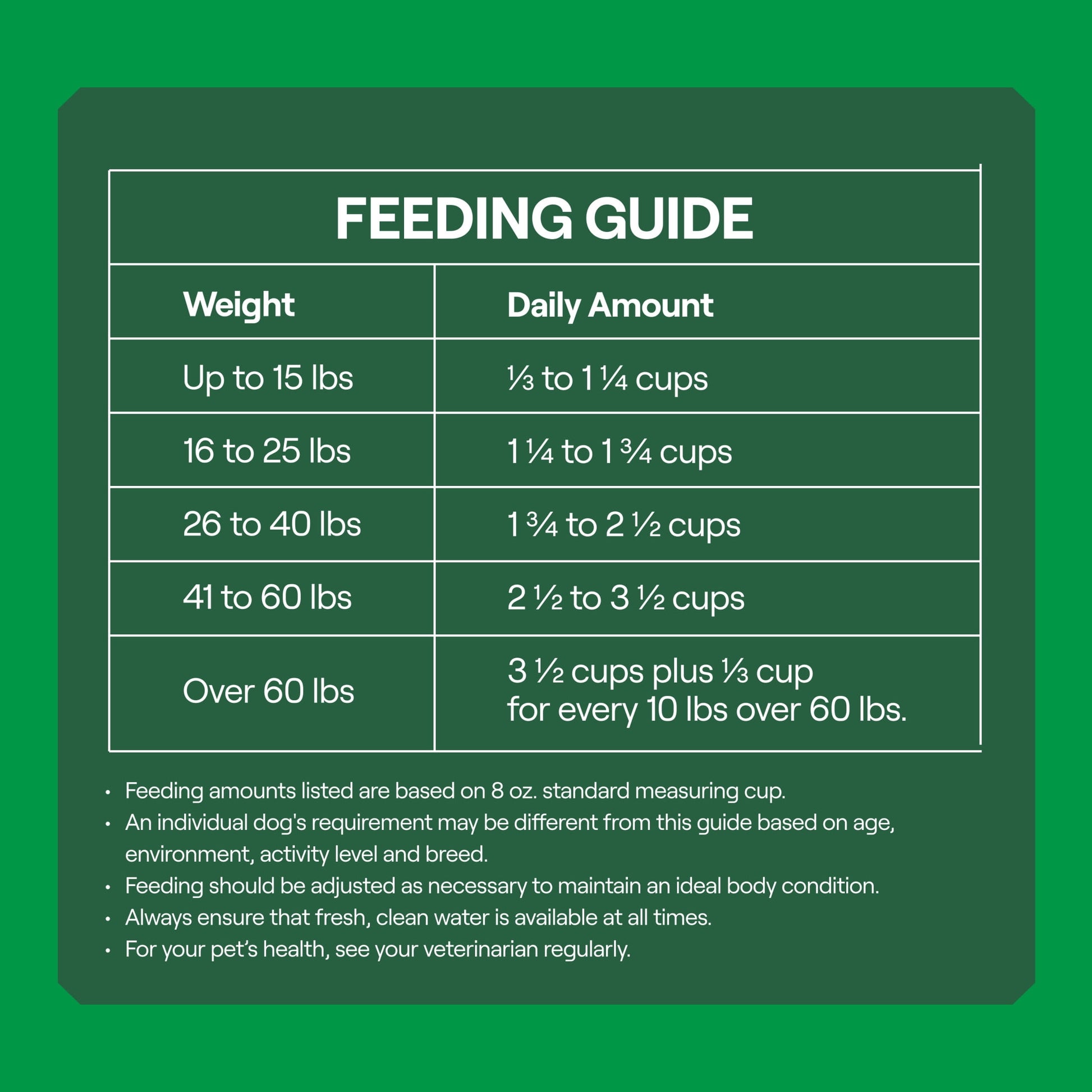 Goodlands Grass-Fed Beef & Vegetable Flavor, Dry Adult Dog Food with Probiotics, 6 lb Bag