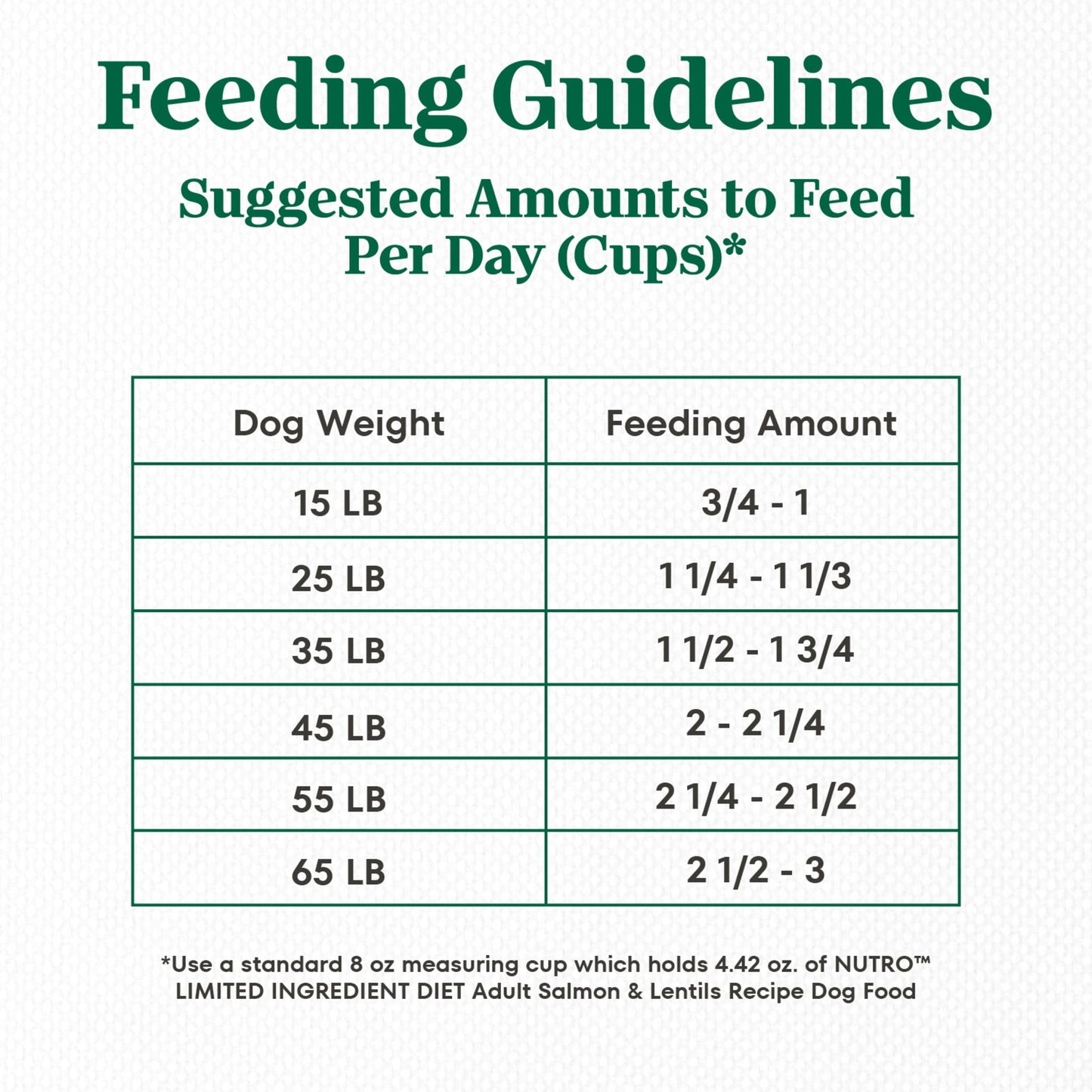 Nutro Limited Ingredient Diet Dry Dog Food, Salmon & Lentils Recipe, 22 Lbs.