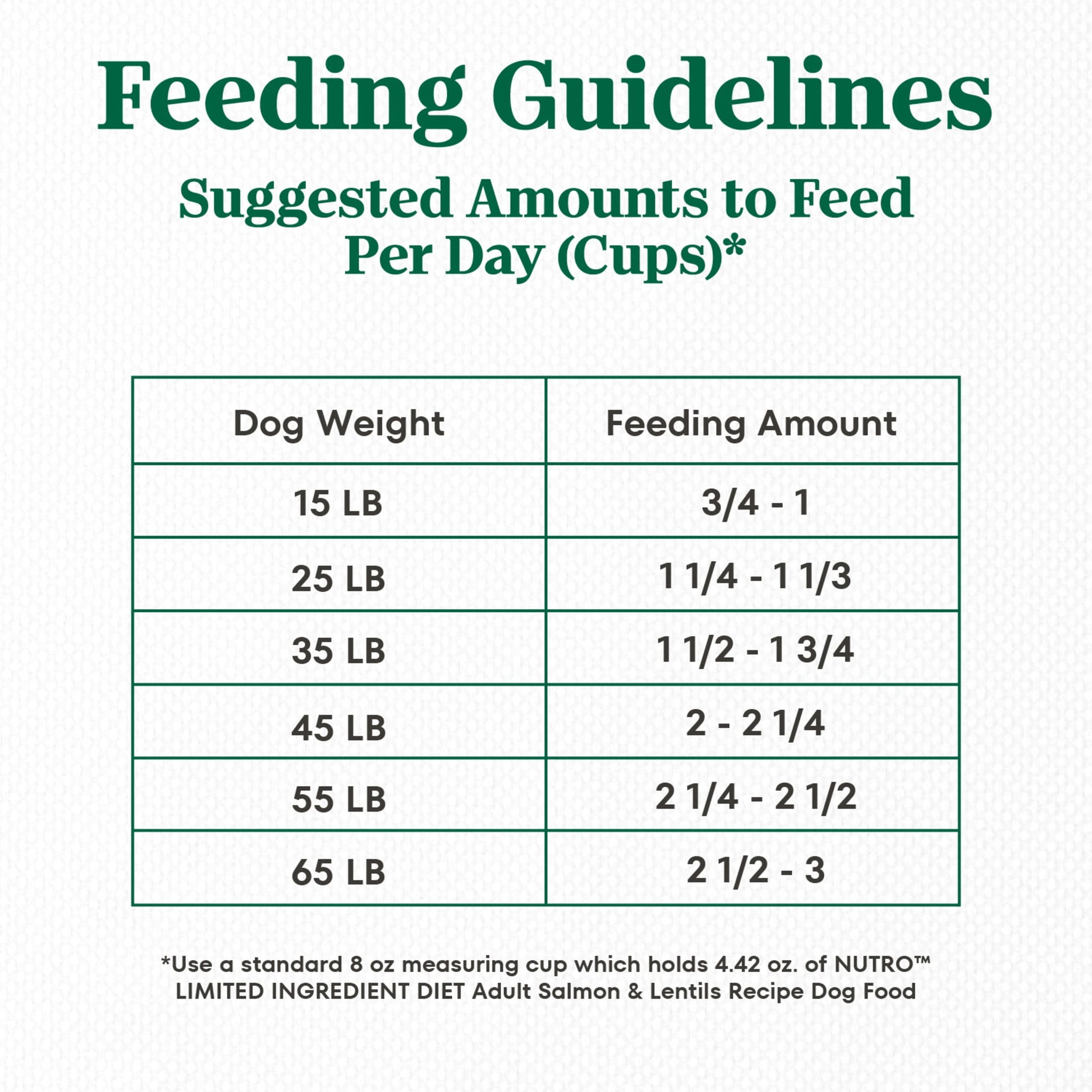 Nutro Limited Ingredient Diet Dry Dog Food, Salmon & Lentils Recipe, 22 Lbs.