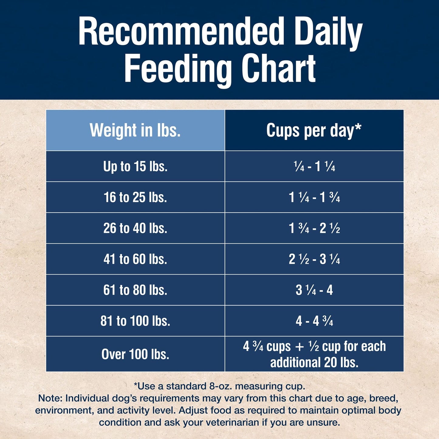 Blue Buffalo True Solutions Mobility Care Natural Dry Dog Food, Chicken, 4-lb. Bag