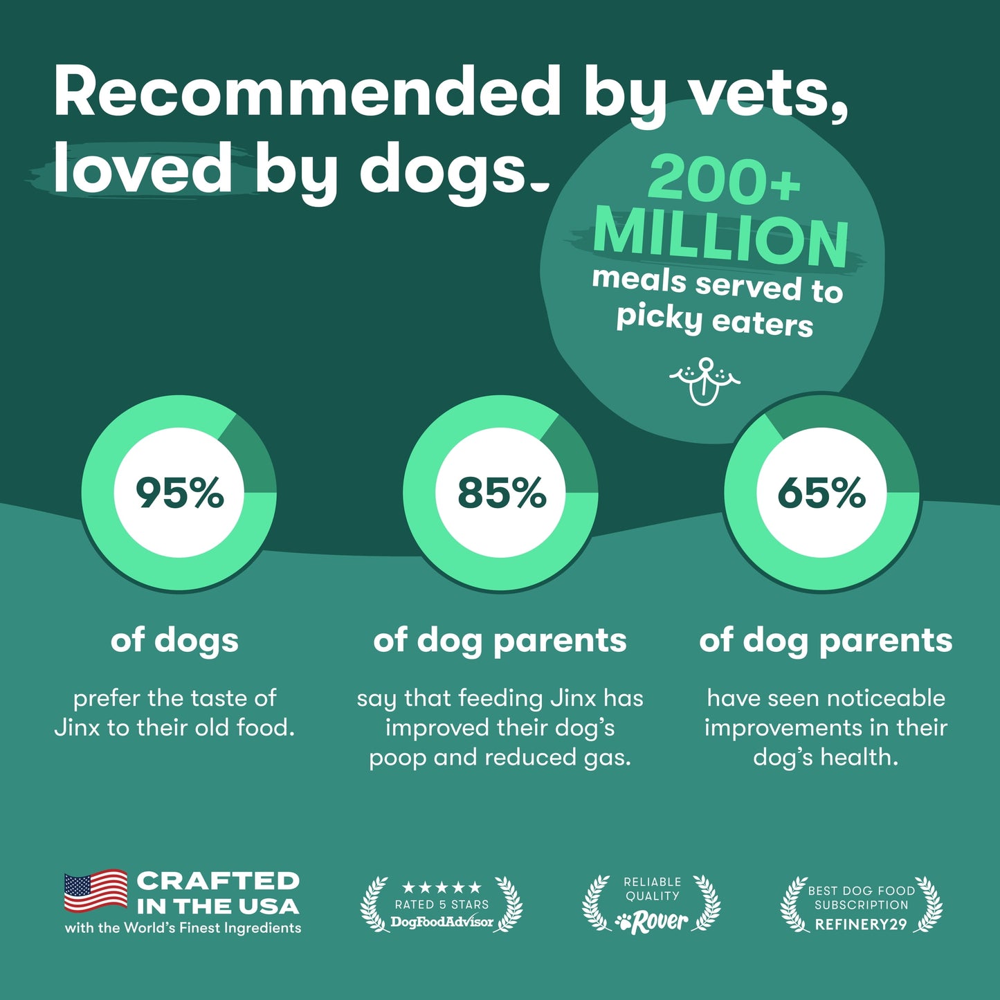 Jinx Small Breed Sweet Potato, & Carrot Dry Dog Food, Grain Free, 4lb. Bag