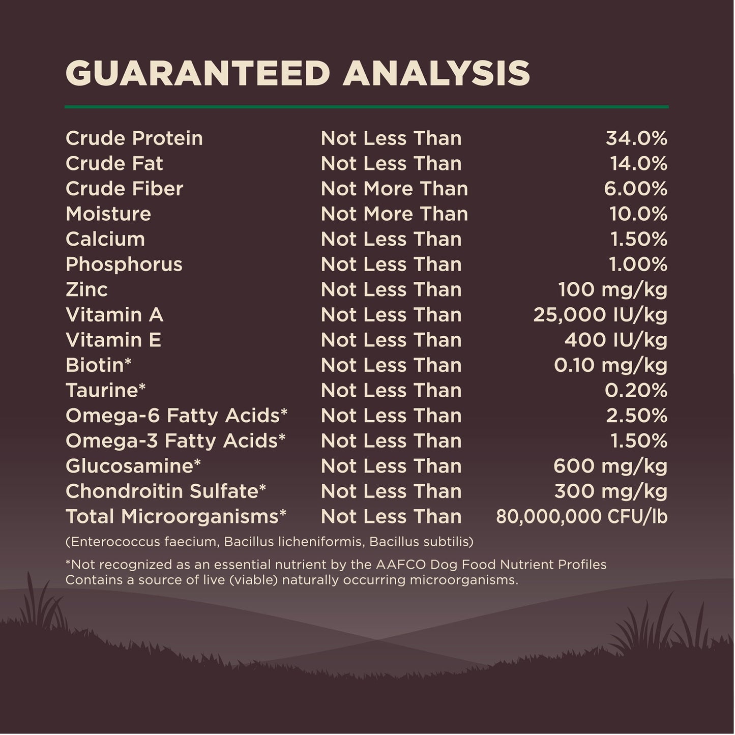 Wellness CORE Natural Grain Free Dry Dog Food, Lamb, 22-Pound Bag