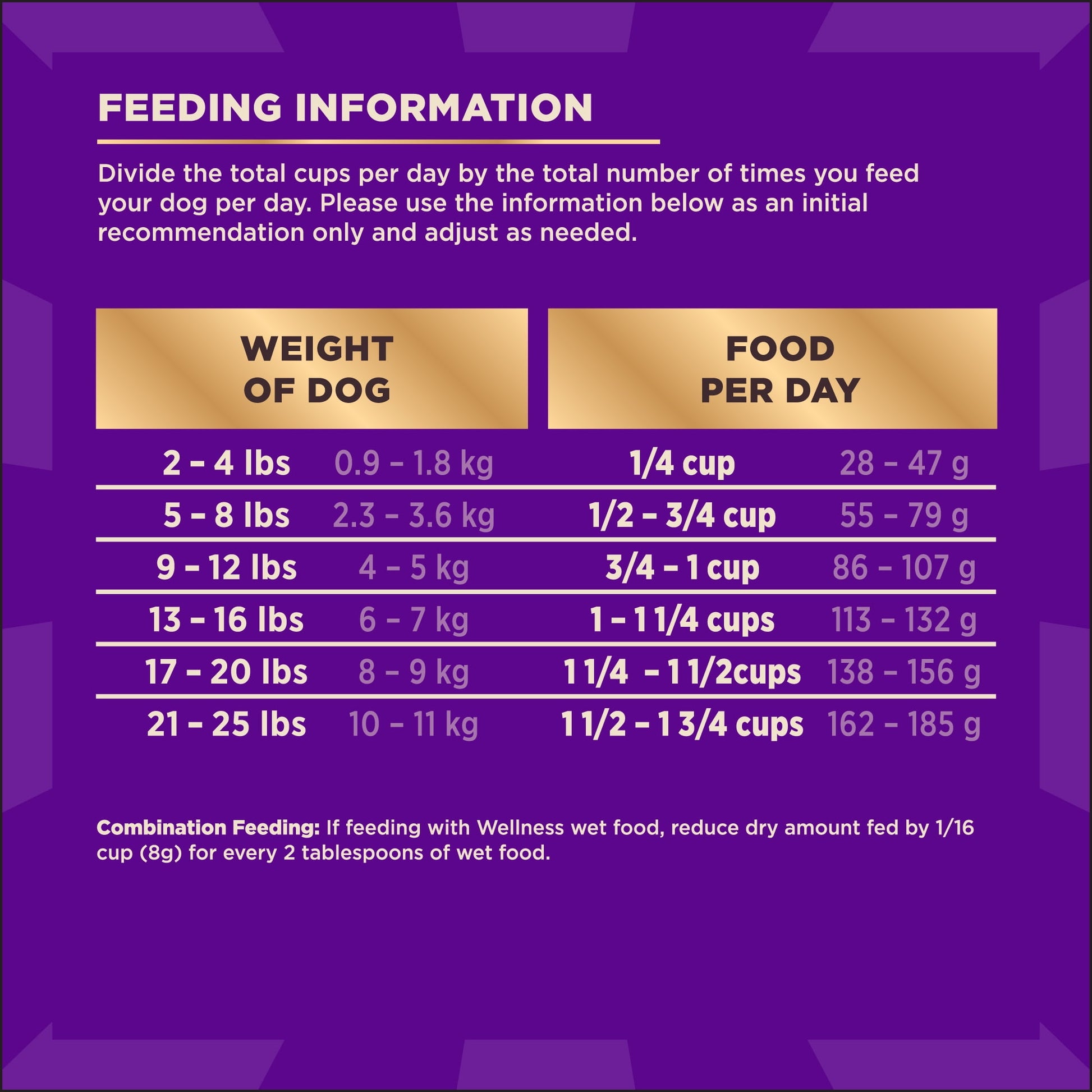 Wellness CORE+ Dry Dog Food with Freeze Dried Pieces, Grain Free, High Protein, Natural, Wild Game Duck, Lamb, Wild Boar, & Rabbit Recipe, (18-Pound Bag)