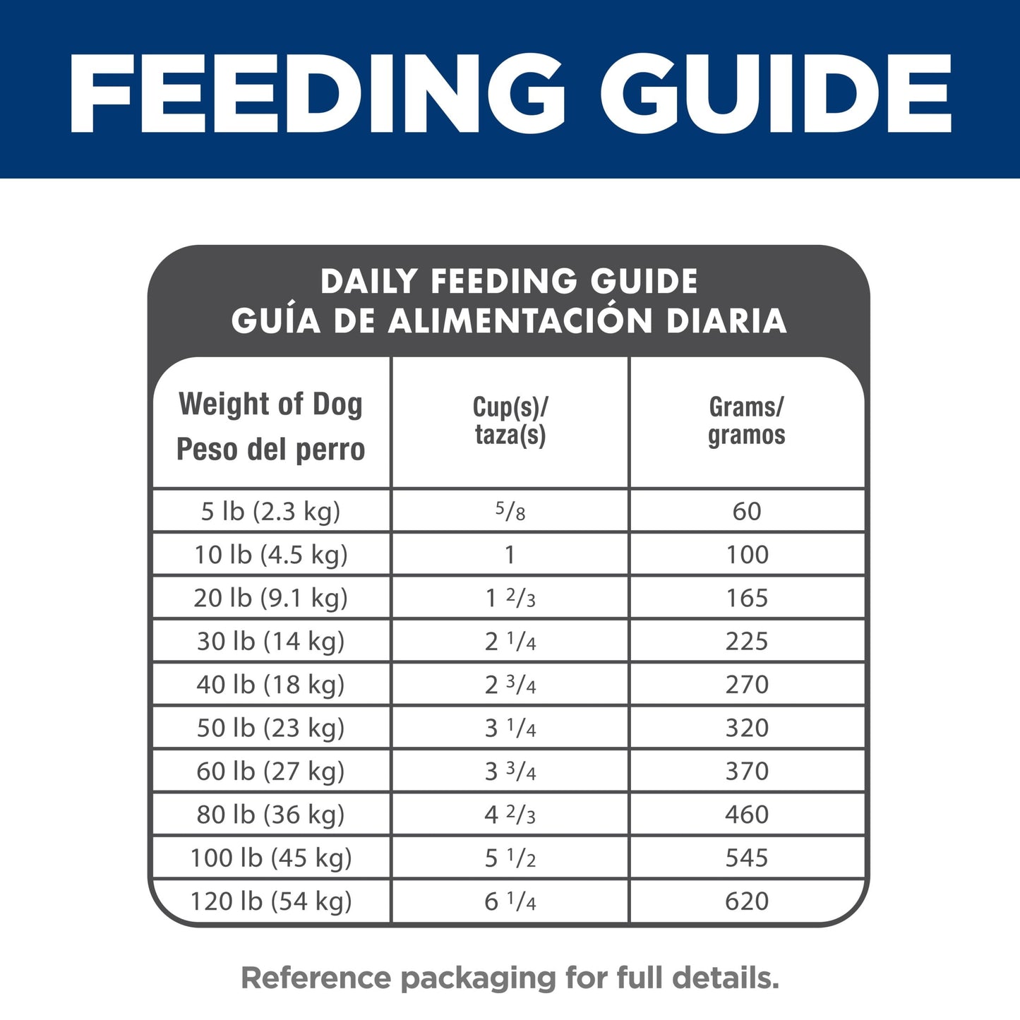 Hill's Science Diet Salmon & Brown Rice Recipe Dry Dog Food, 4.5lb Bag