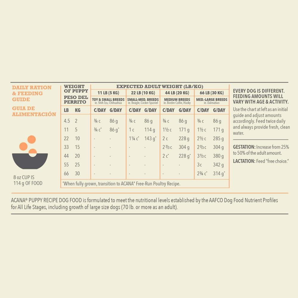 ACANA Puppy Recipe Dry Dog Food 25 lb