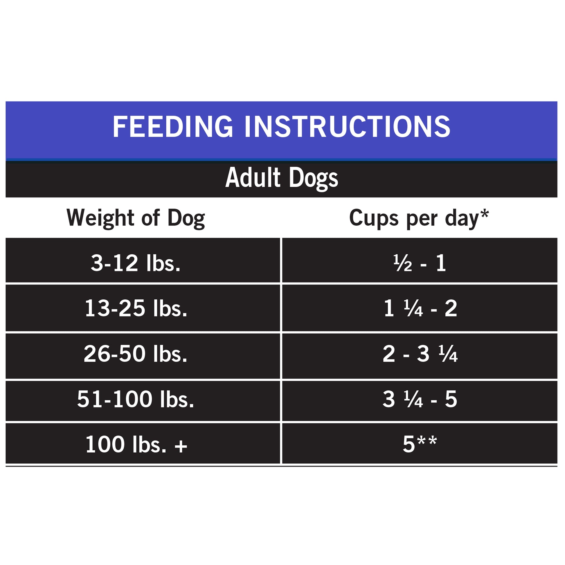 Pure Balance Pro+ Performance Sport Dog Dry Dog Food, Chicken & Brown Rice Recipe, 18 lb Bag