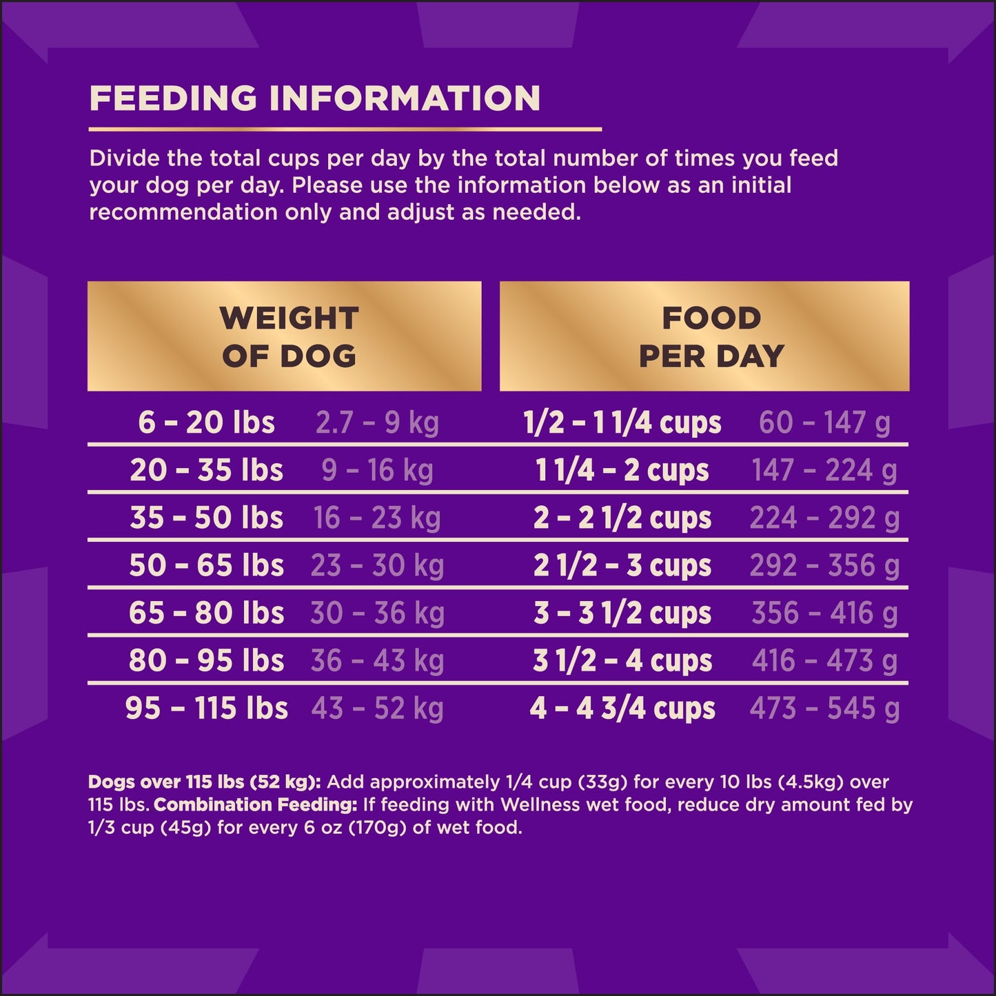 Wellness CORE+ Dry Dog Food with Freeze Dried Pieces, Wholesome Grains, High Protein, Natural, Original Turkey & Chicken Recipe, (20-Pound Bag)