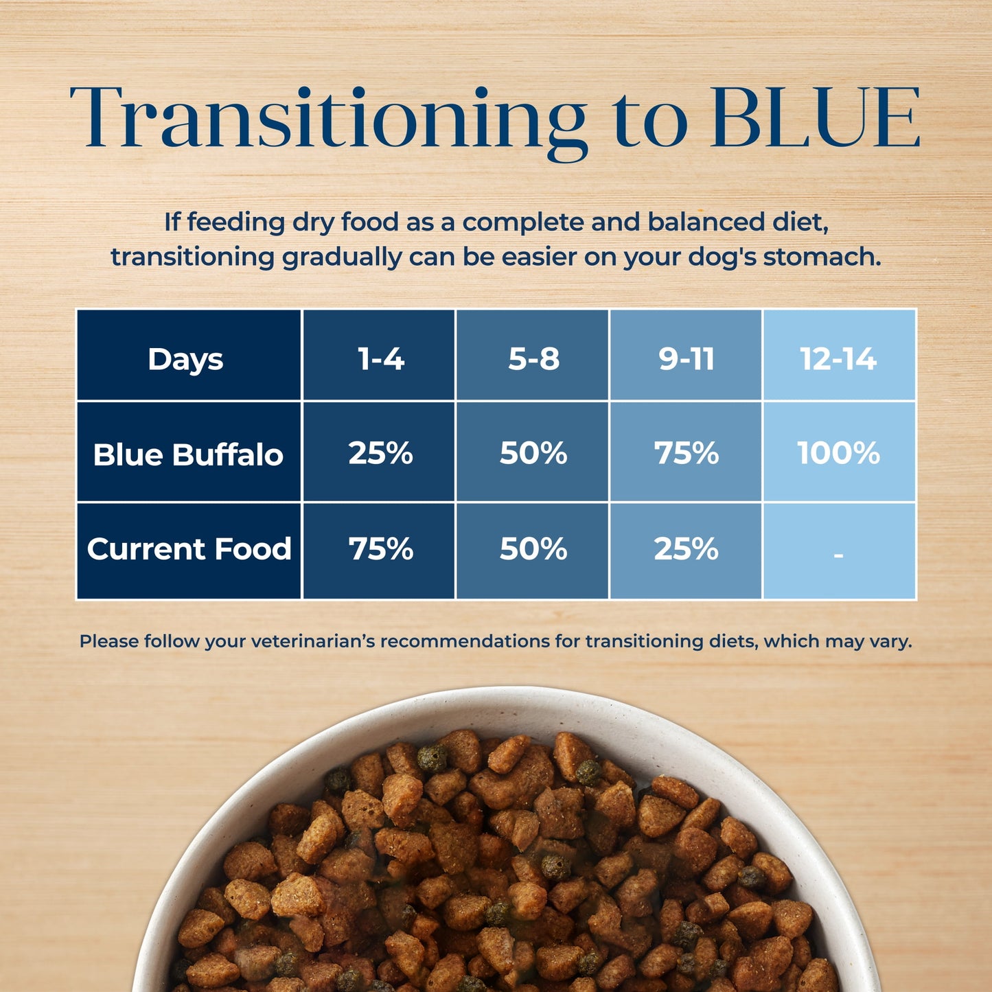 Blue Buffalo Basics Grain-Free Large Breed Adult Dry Dog Food, Limited Ingredient Diet, Turkey, 24 lbs.