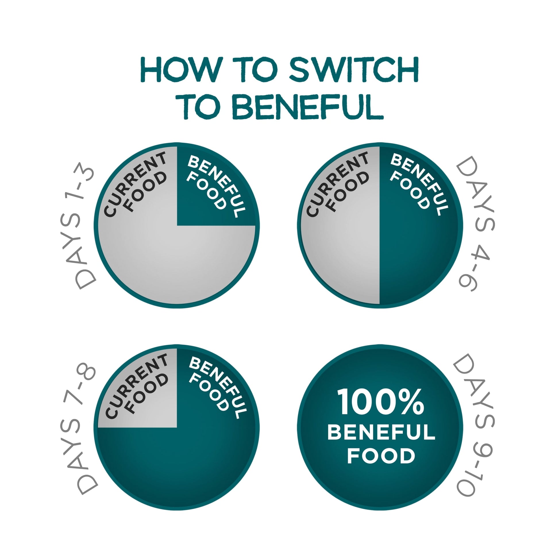 Purina Beneful Incredibites with Farm-Raised Chicken Natural Small Breed Dry Dog Food with Added Vitamins, Minerals and Nutrients, 14 lb Bag