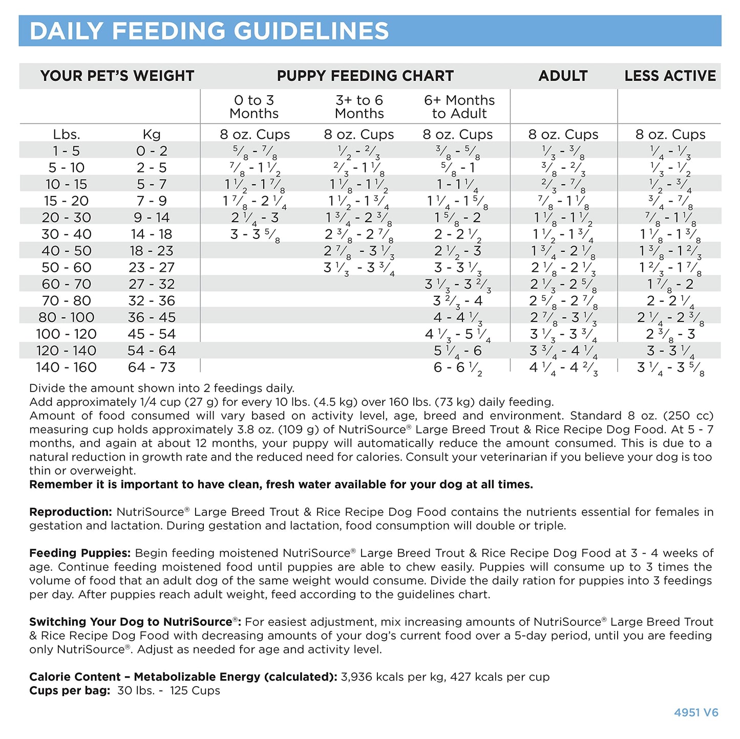 NutriSource Large Breed For All Life Stages Trout & Rice Recipe Dog Food 26 lb