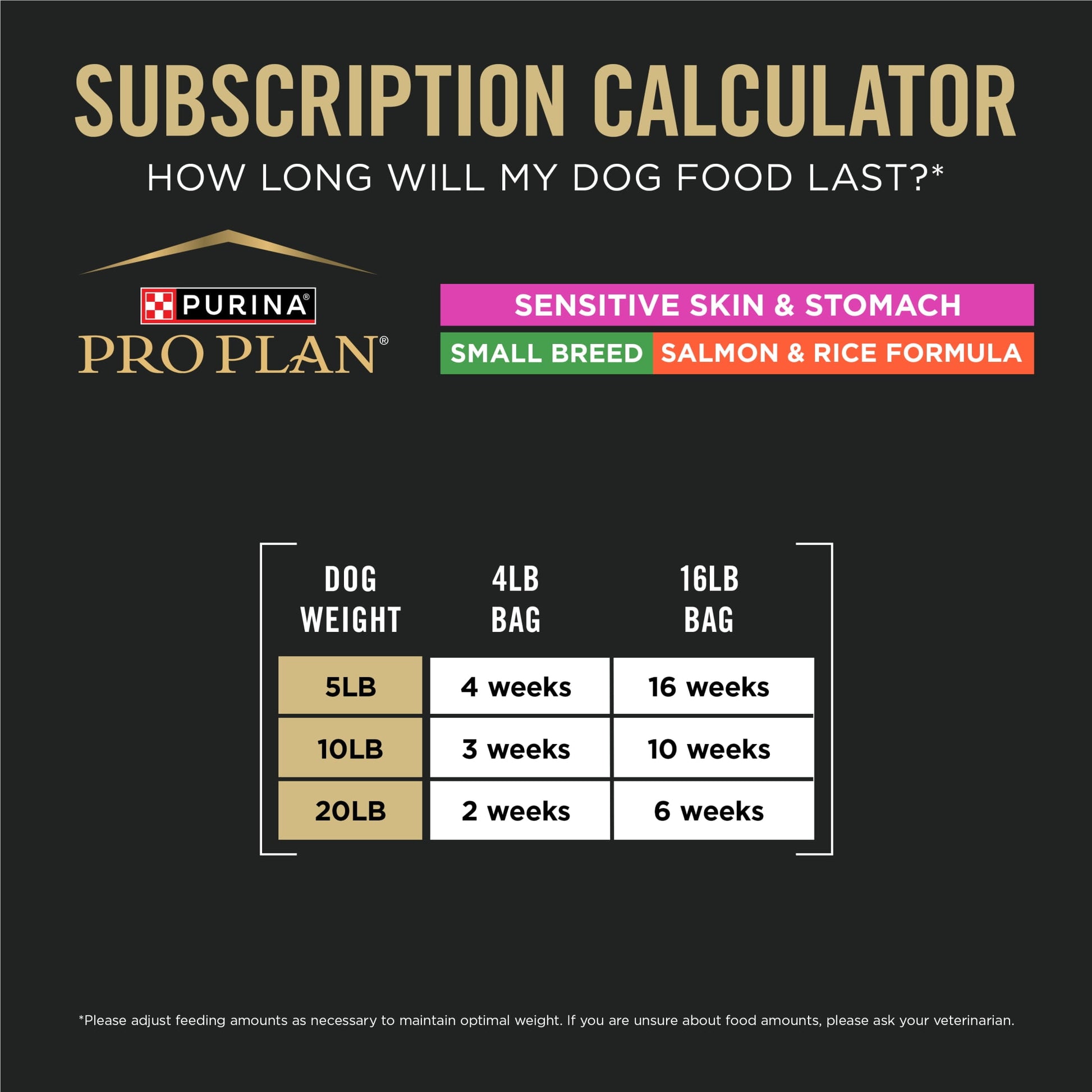 Purina Pro Plan Sensitive Skin and Stomach Adult Dog Food Small Breed Salmon and Rice Formula